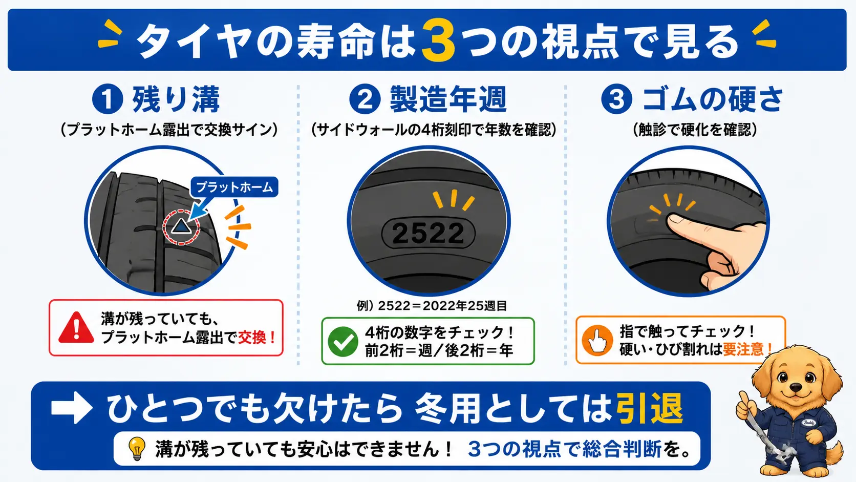 スタッドレスタイヤの寿命を溝・製造年・ゴムの硬さの3つの視点で判断する全体像を示した図解