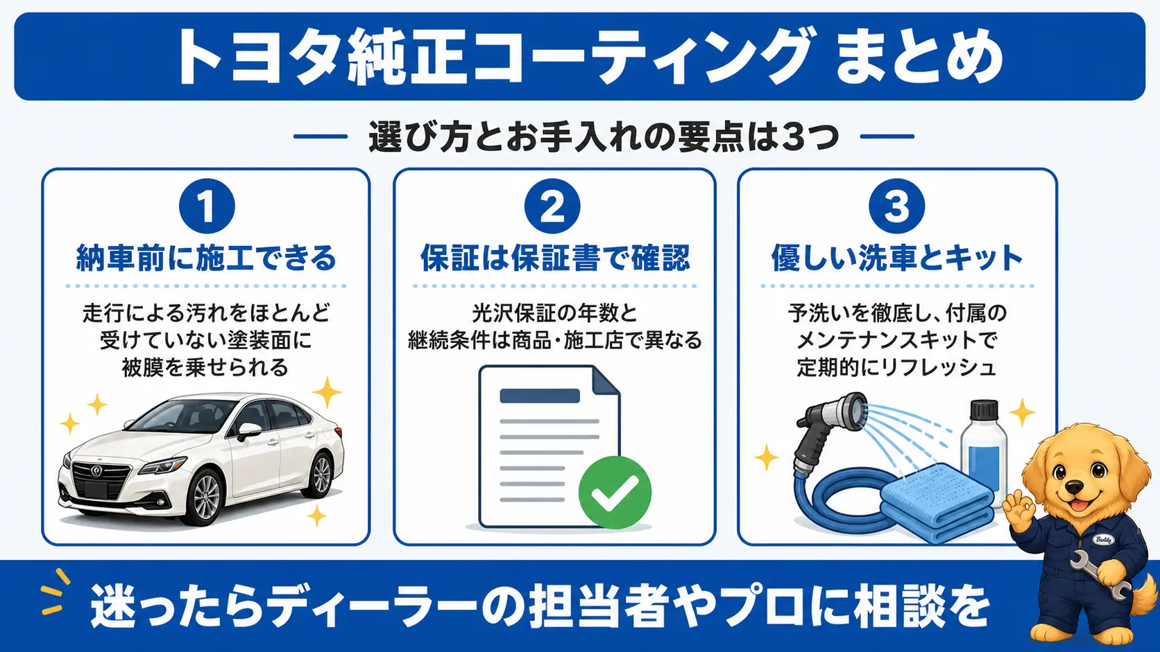 トヨタ純正コーティングの要点として、納車前の塗装面に施工できる強み、保証条件を保証書で確認すること、予洗いを徹底した優しい洗車とメンテナンスキットの活用の3点をまとめた図解