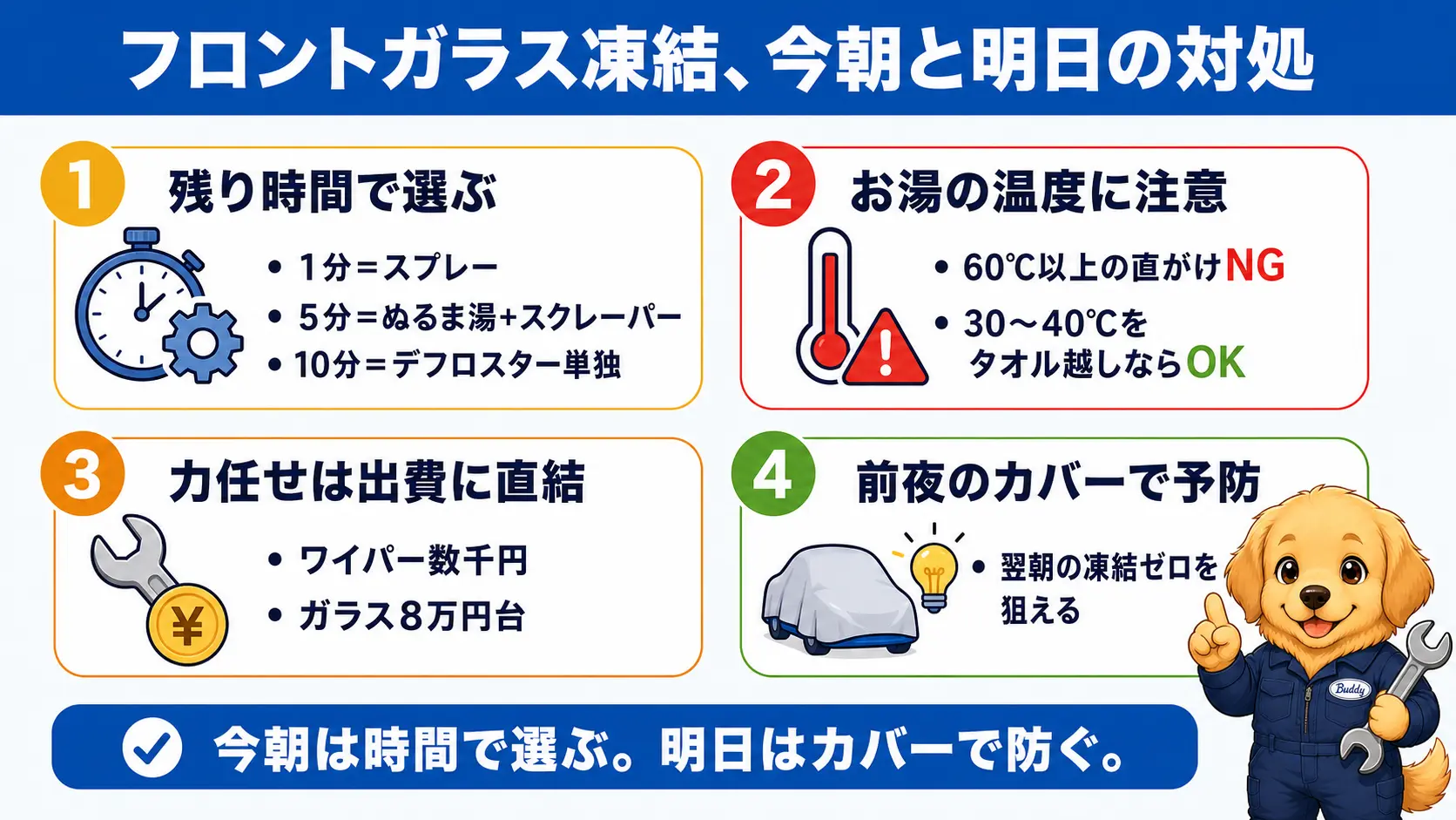 残り時間で選ぶ解氷手段、お湯の可否の線引き、力任せの代償、前夜の予防策という記事全体の要点を1枚にまとめた図