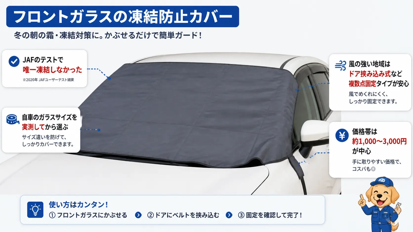 汎用的なフロントガラス凍結防止カバーの特徴・サイズ確認・複数点固定・凍結防止効果を注釈した商品説明画像