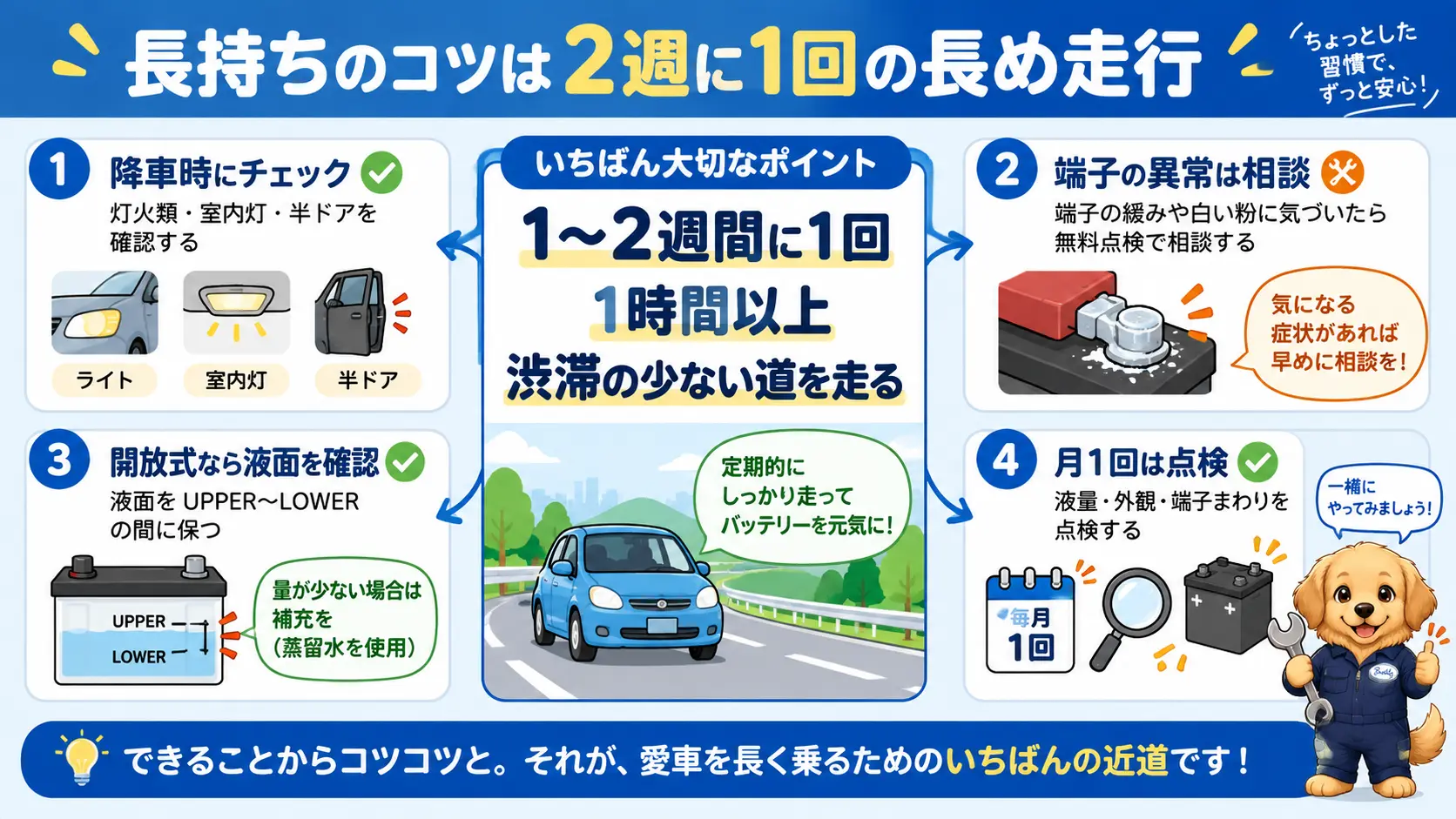 1〜2週間に1回1時間以上走るなど、バッテリーを長持ちさせる日常の習慣をまとめた図解