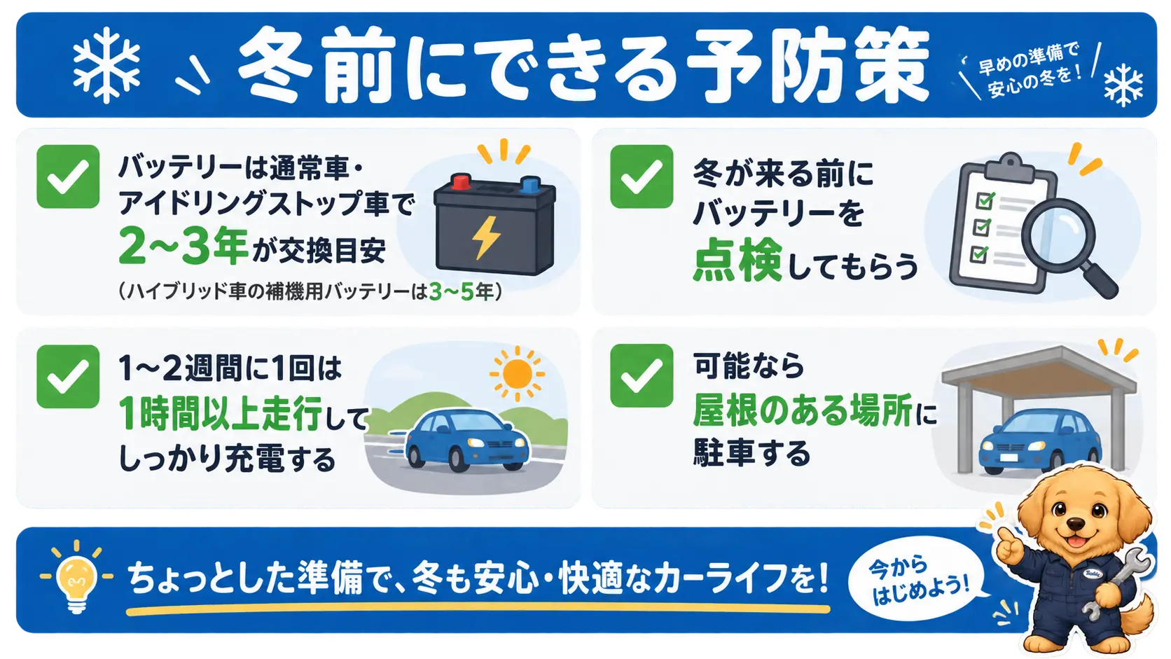 バッテリーの交換目安や定期的な走行など、冬の朝にエンジンがかからなくなるのを防ぐための予防策をチェックリスト形式で示した図
