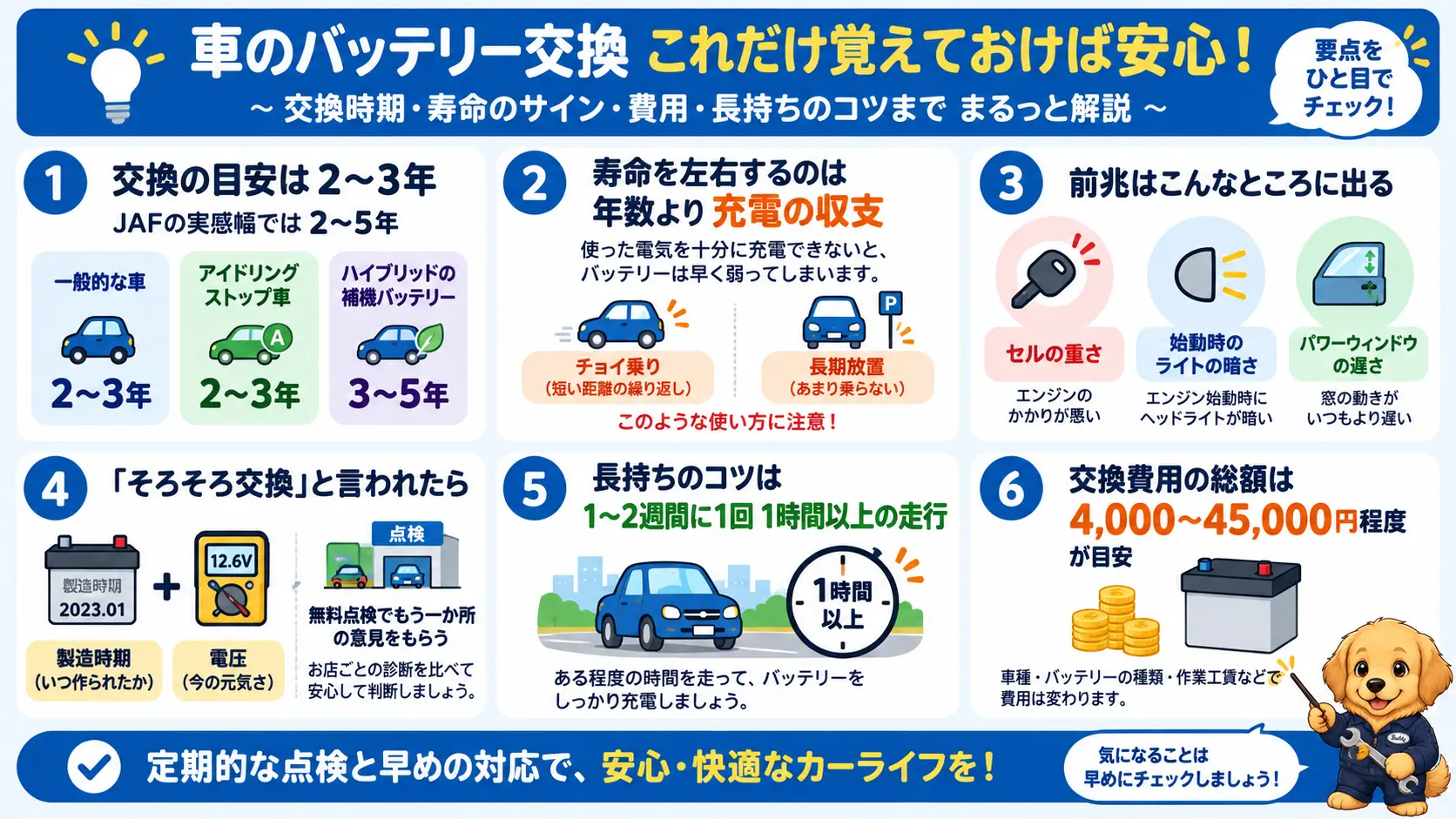 交換目安の年数・電圧と乗り方のチェック方法・長持ちのコツ・交換費用の目安など記事全体の要点をまとめた1枚