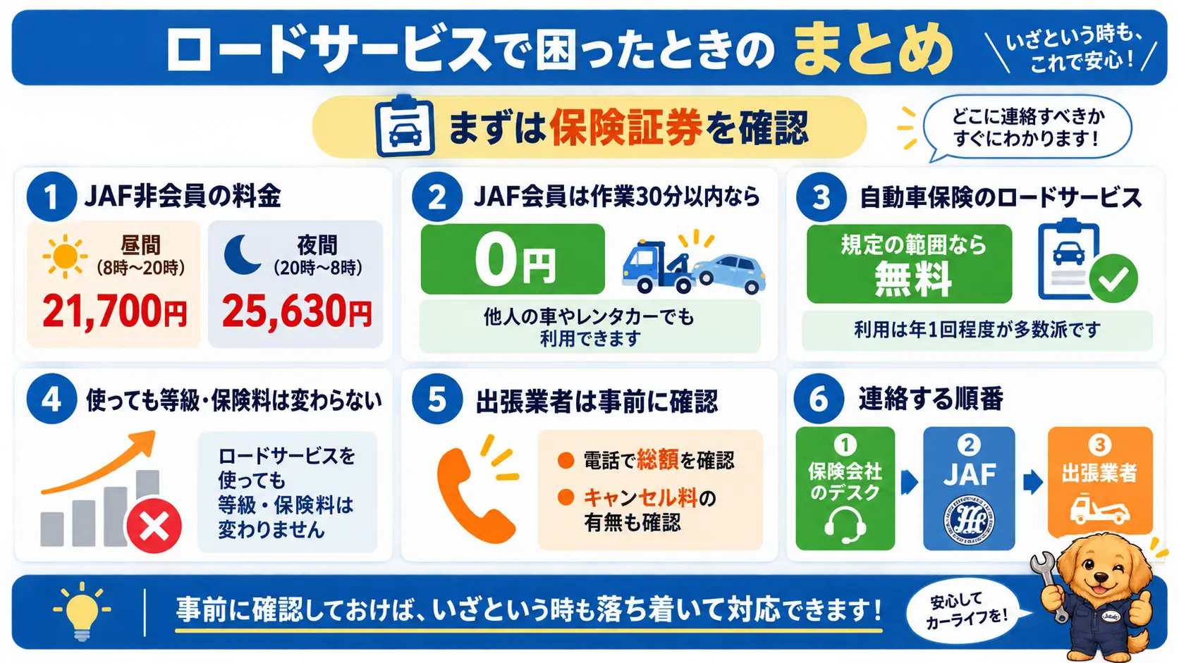 バッテリー上がりのロードサービス料金と連絡順の要点をまとめたふりかえり