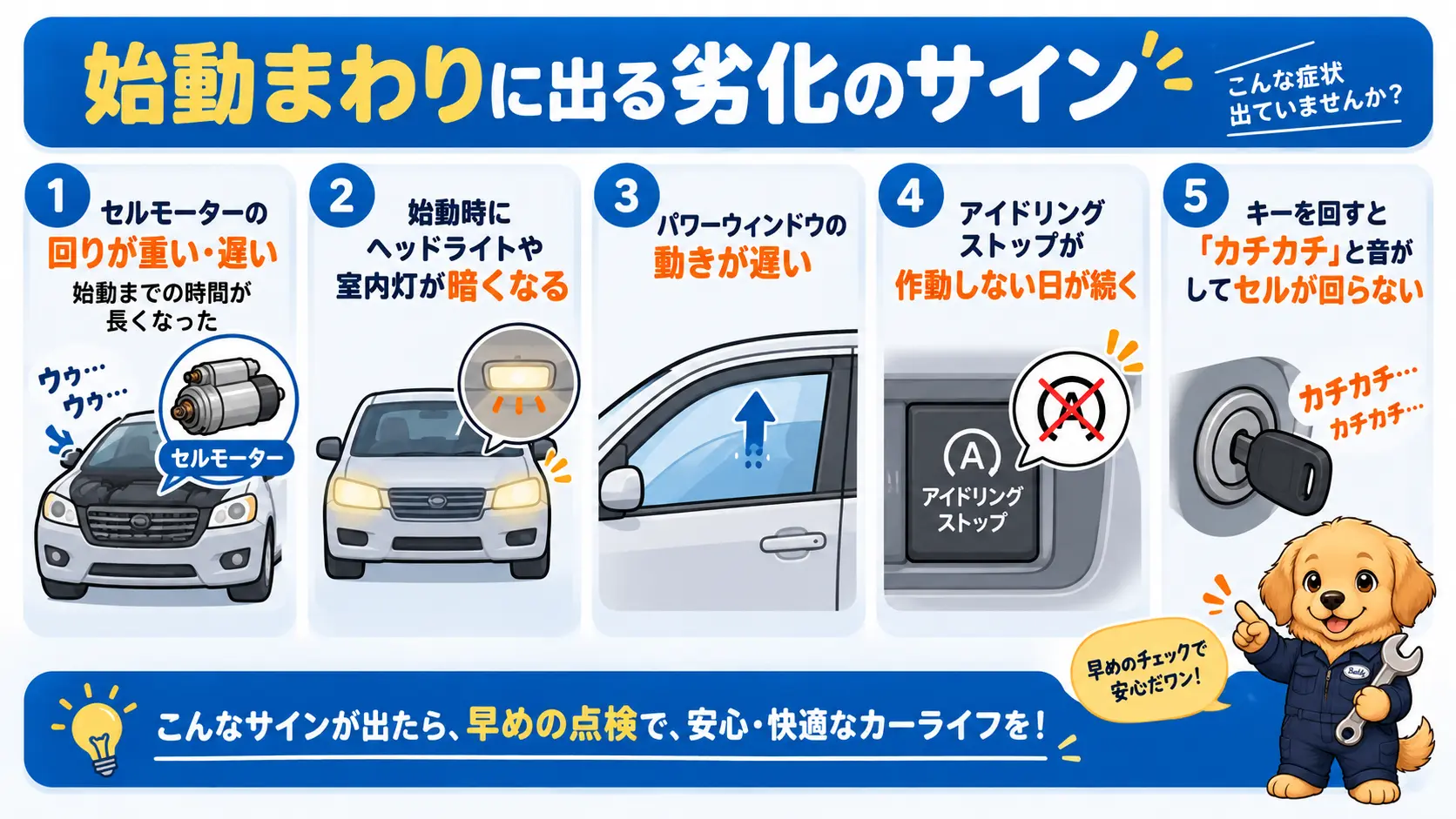 セルモーターの重さやライトの暗さなど、エンジン始動時に現れるバッテリー劣化のサインを並べたチェックリスト画像