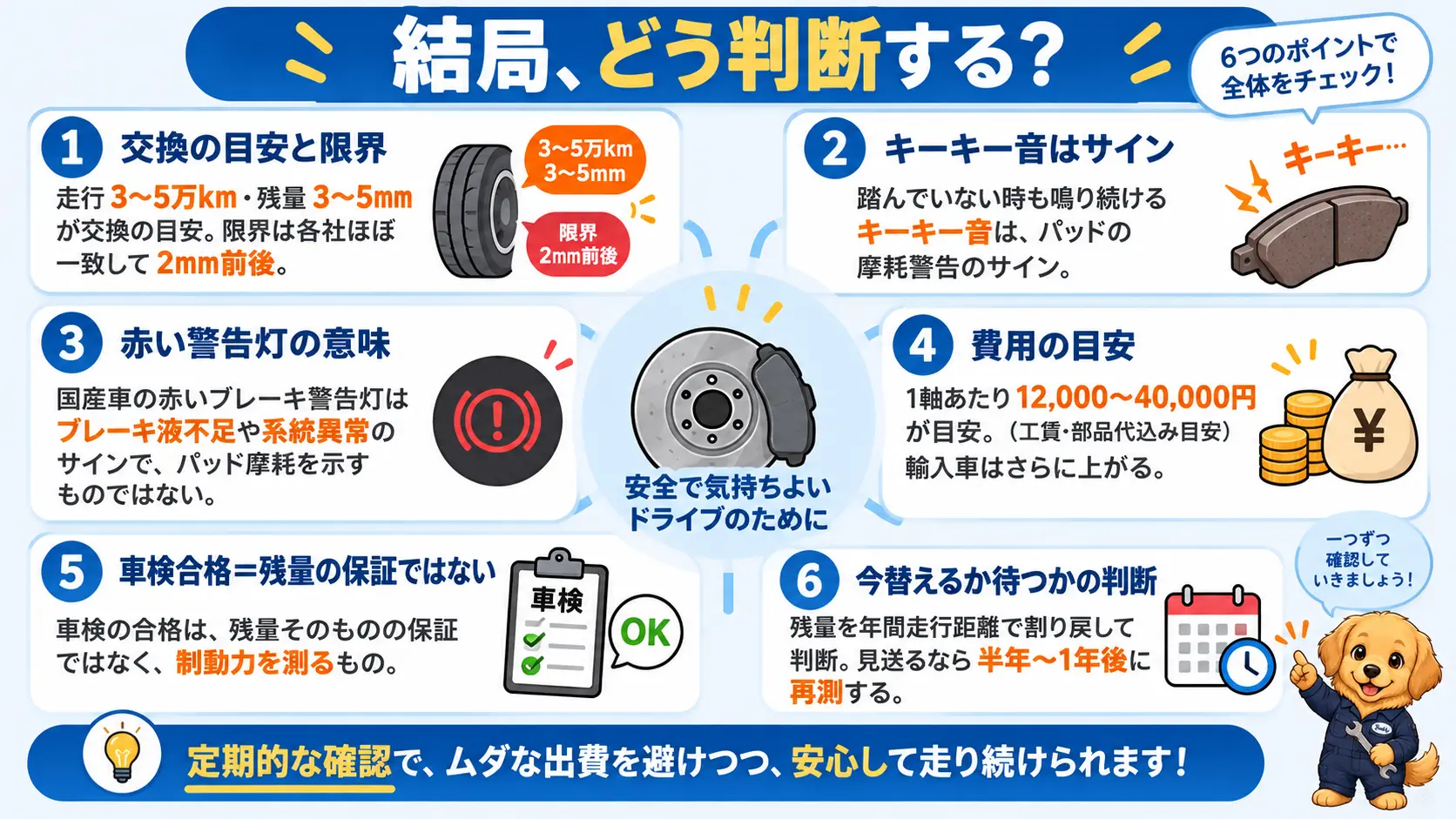 ブレーキパッドの交換時期・費用相場・車検との関係・依頼先の選び方の要点を1枚に俯瞰した図