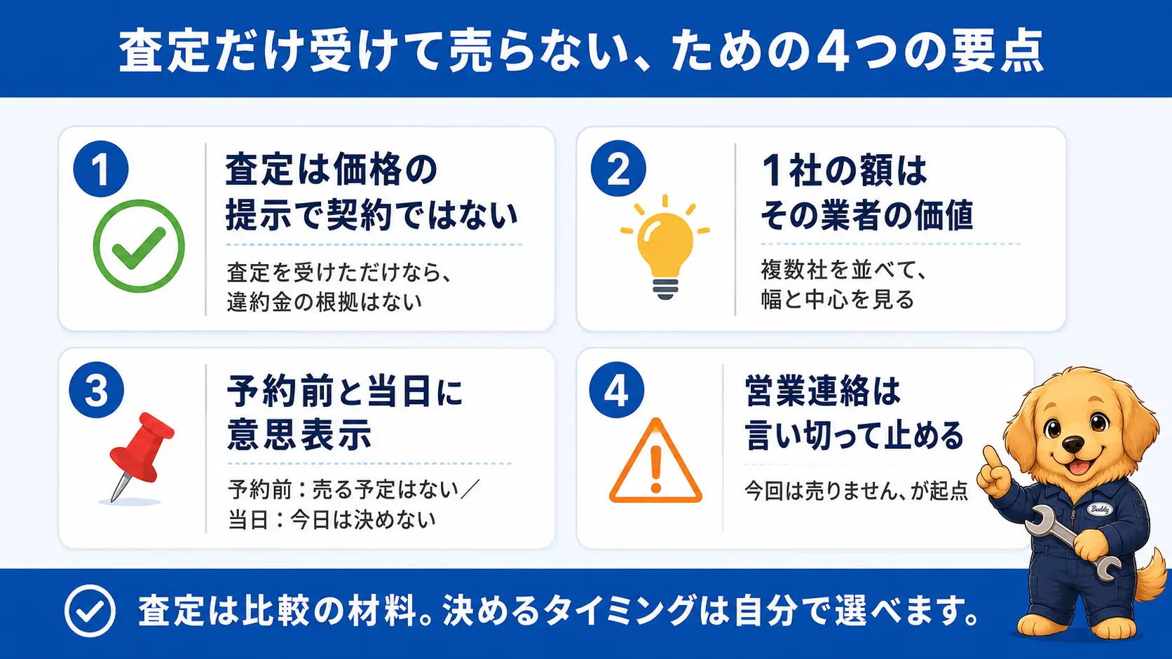 査定だけ受けて売らないために大事な要点として、無料で契約ではないこと・複数社を並べること・先に伝えること・連絡を止める言い切りの4点を1枚にまとめた図