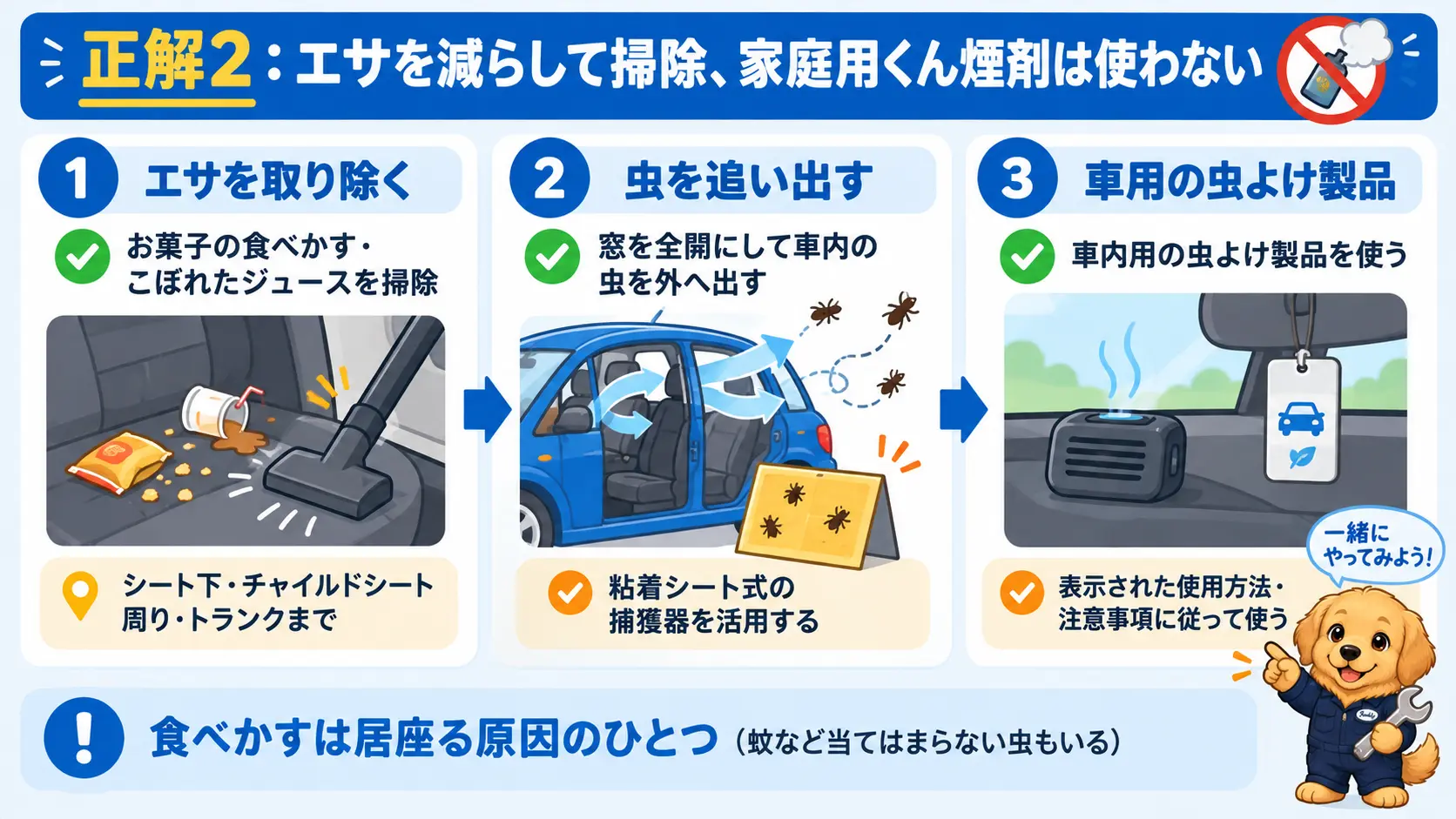 車内に虫が居座る原因のひとつである食べかすやジュースの汚れを掃除機で取り除き、窓を開けて追い出すか粘着式の捕獲器を置き、車用の虫よけ製品は表示どおりに使うという防虫の流れを示した図