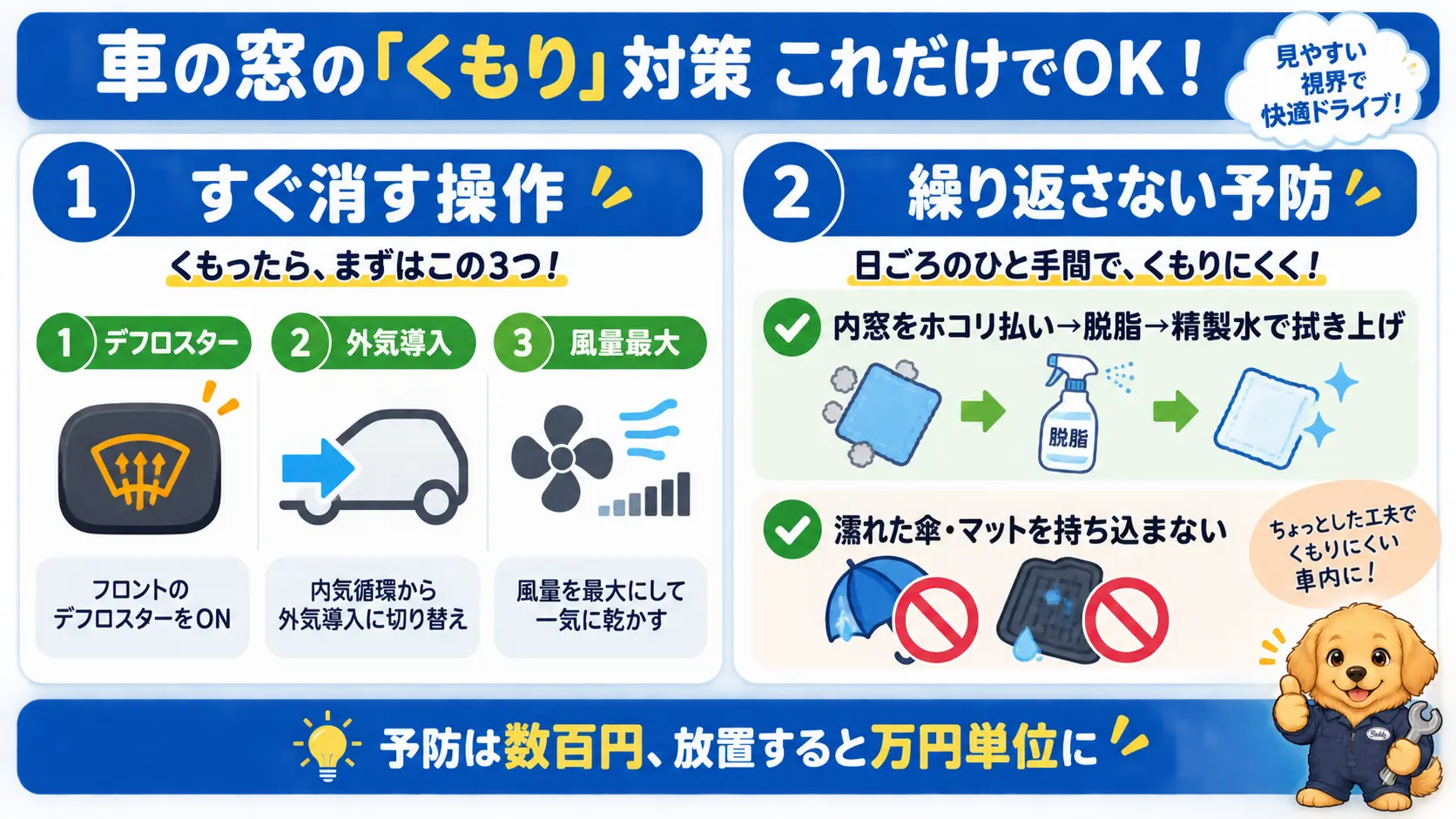 冬の車の結露対策は、その場で消す操作と内窓の汚れを落とす予防の二本立てであることを俯瞰でまとめた図