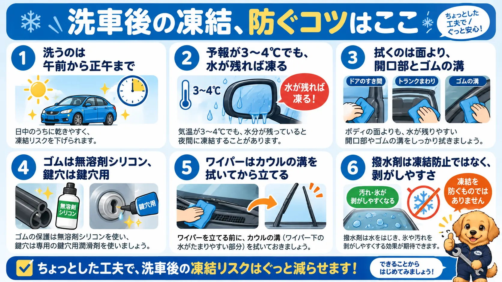 午前中に洗う・開口部とゴムの溝を拭く・ゴムと鍵穴で潤滑剤を使い分ける・ワイパーを立てる・撥水剤は剥がしやすさのためなど、洗車後の凍結防止の要点をまとめた図