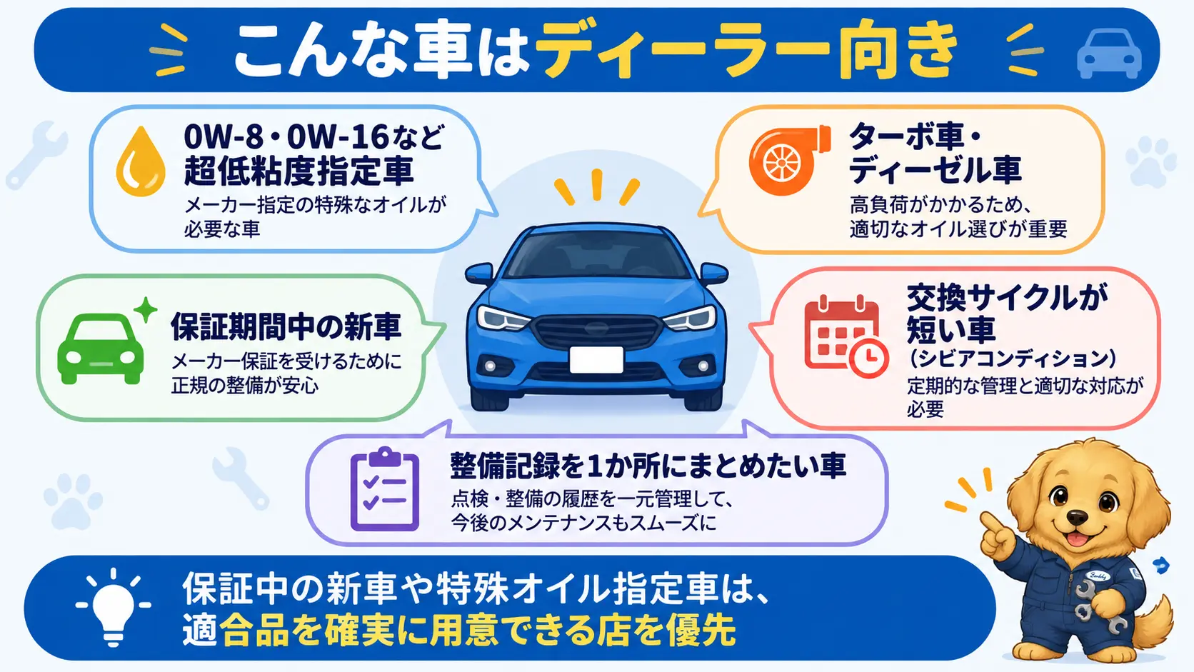 超低粘度指定車やターボ車・ディーゼル車、保証期間中の新車などディーラーでのオイル交換が向く車の条件