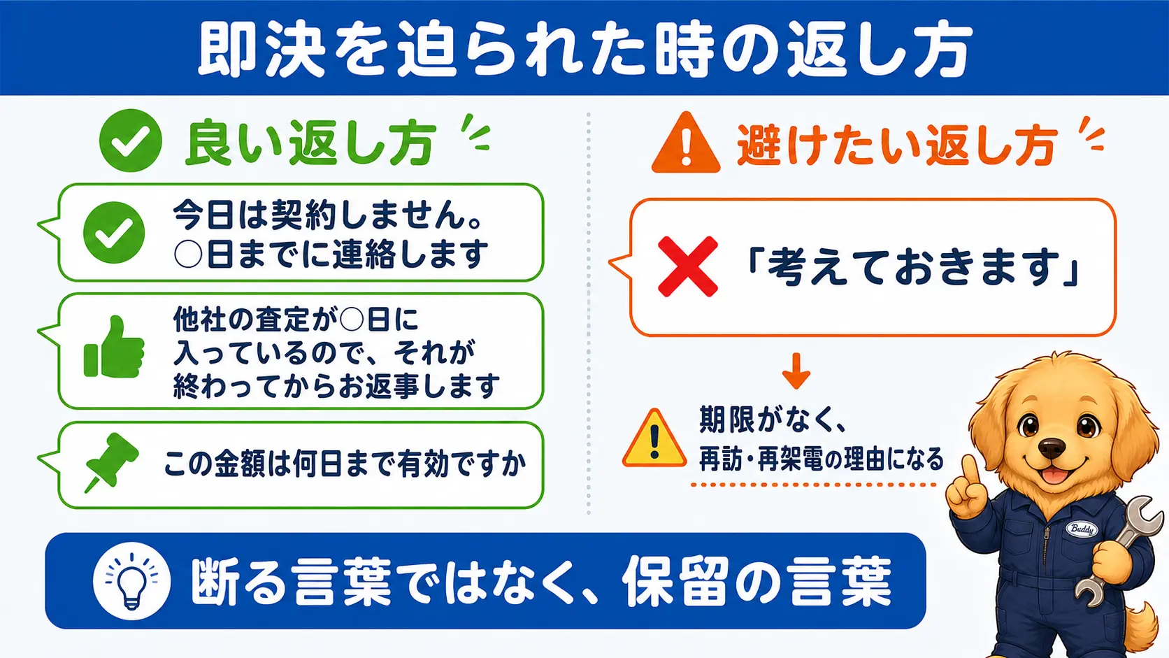 即決を迫られた時の返し方を対比した図。良い返し方として今日は契約しません、◯日までに連絡しますという言葉を示し、避けたい返し方として考えておきますだけで期限を示さない言い方を示している