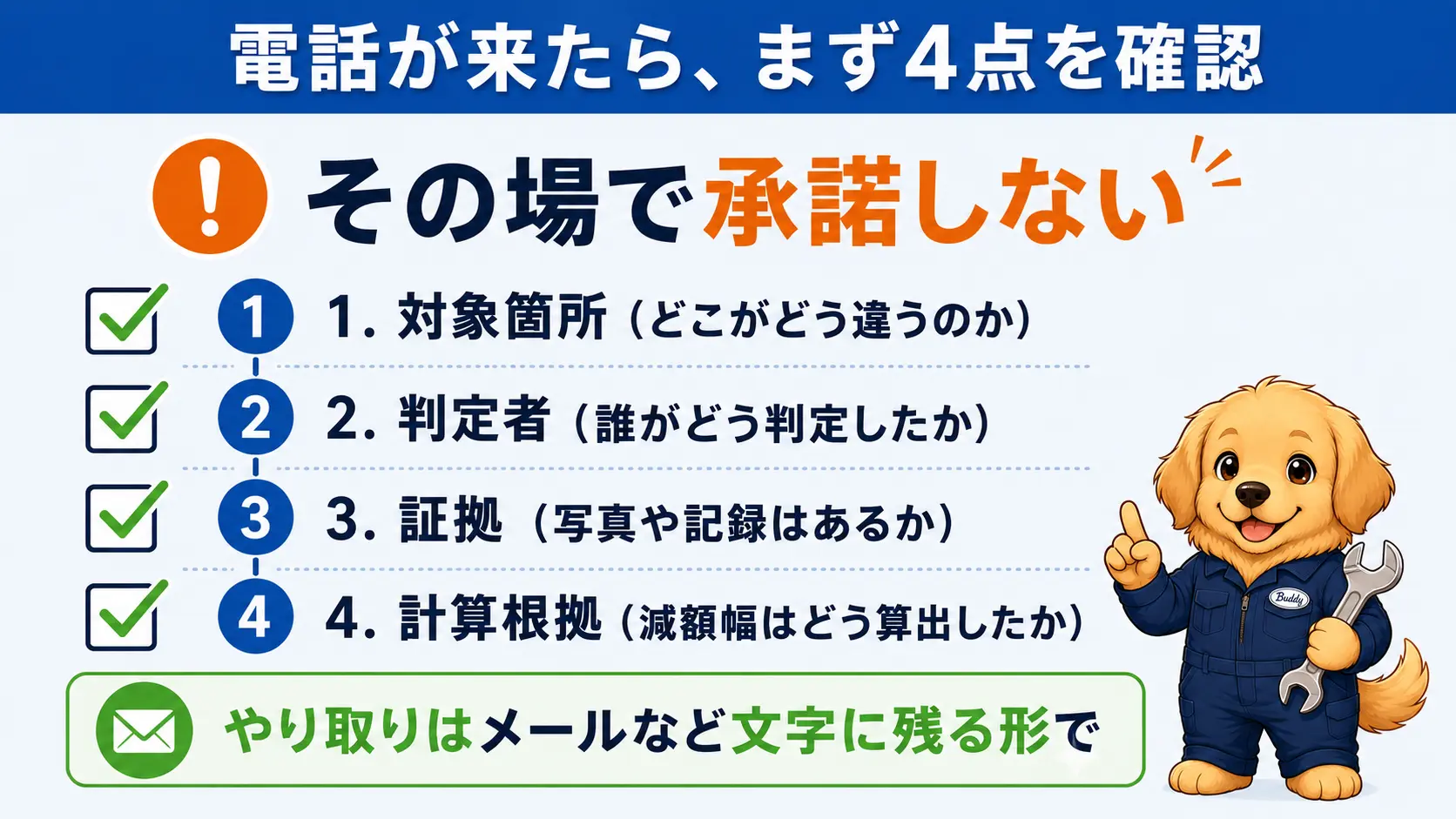 減額の電話ではその場で承諾せず、対象箇所・判定者・証拠・計算根拠の4点を書面で確認するという手順を示したチェックリスト図