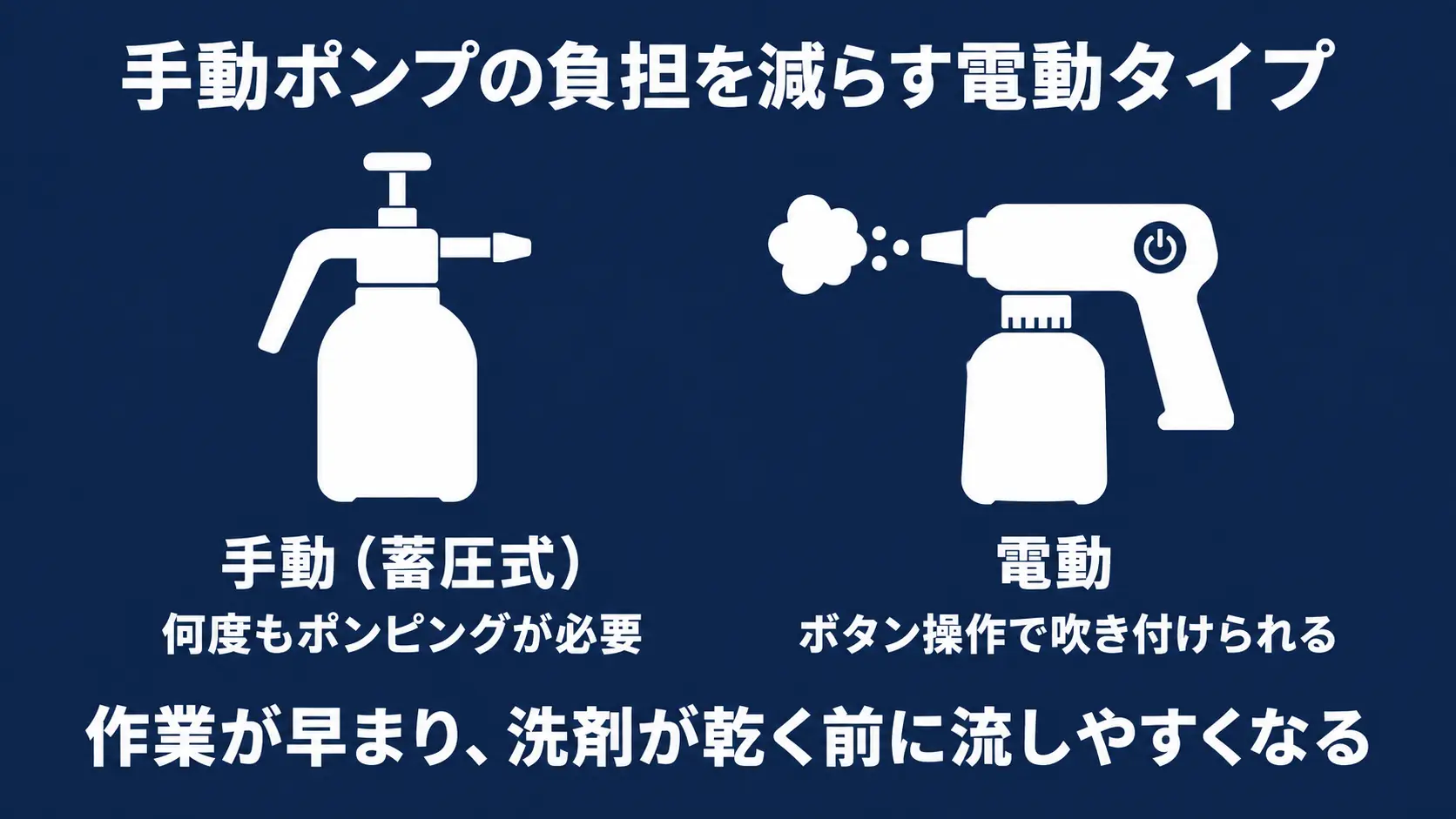 手動ポンプの負担を減らす電動スプレーヤー 何度もポンピングが必要な手動の蓄圧式スプレーヤーと、ボタン操作で泡を吹き付けられる電動スプレーヤーを並べた比較