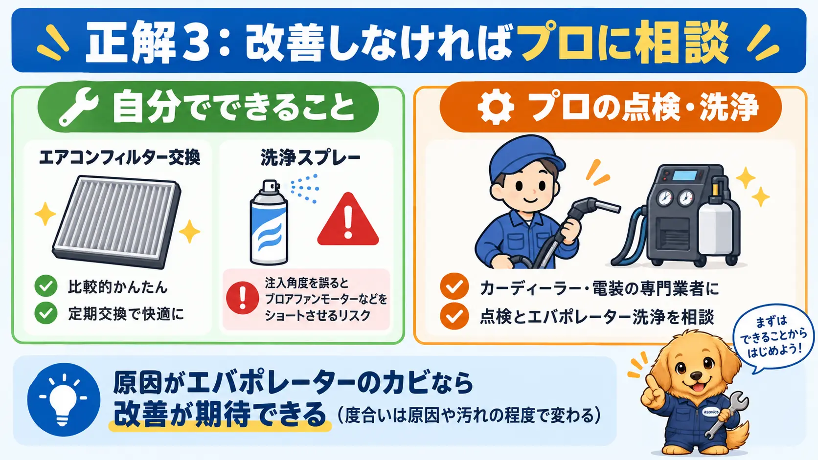 自分でできるエアコンフィルター交換と洗浄スプレーの注意点を左に、カーディーラーや電装業者による点検とエバポレーター洗浄を右に並べ、原因がカビなら改善が期待できるが度合いは汚れの程度で変わることを示した対比図