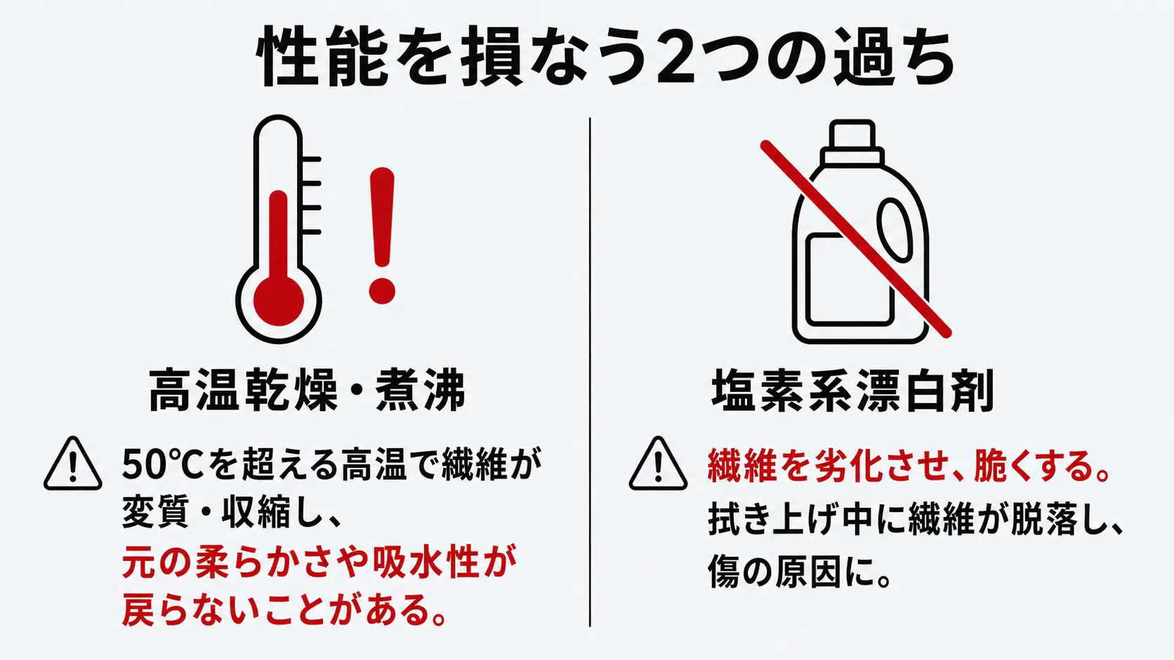 洗車タオルの性能を損なう高温乾燥と塩素系漂白剤という2つの注意点