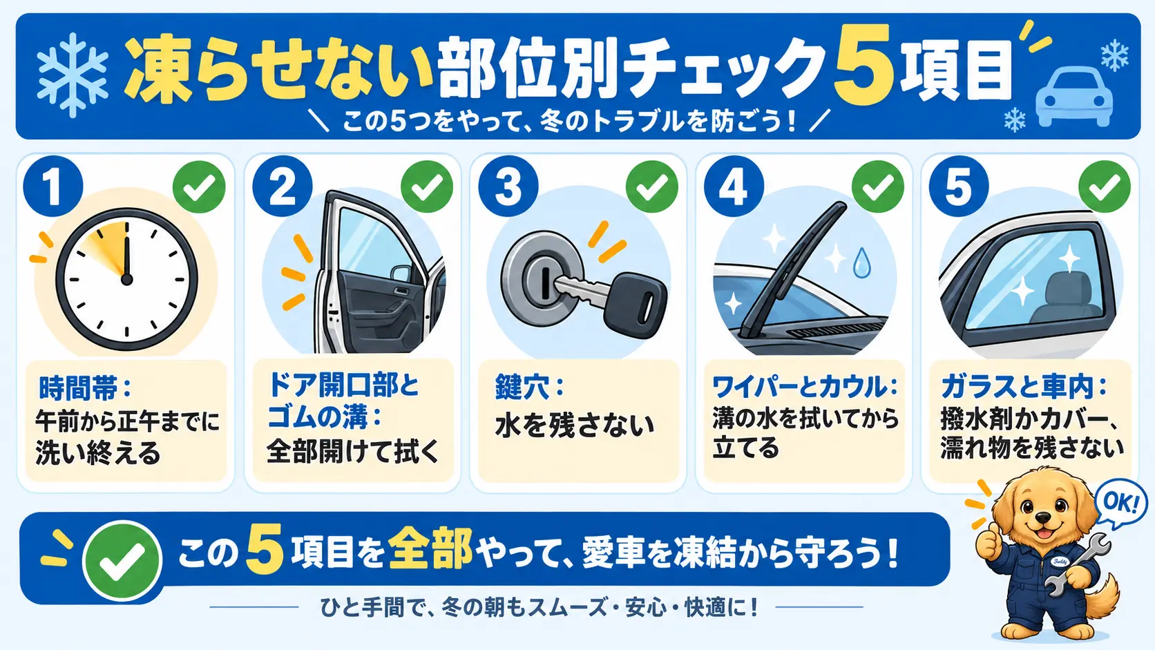 時間帯・ドア開口部・鍵穴・ワイパー・ガラスと車内の5項目を並べた凍結防止チェックリストの図