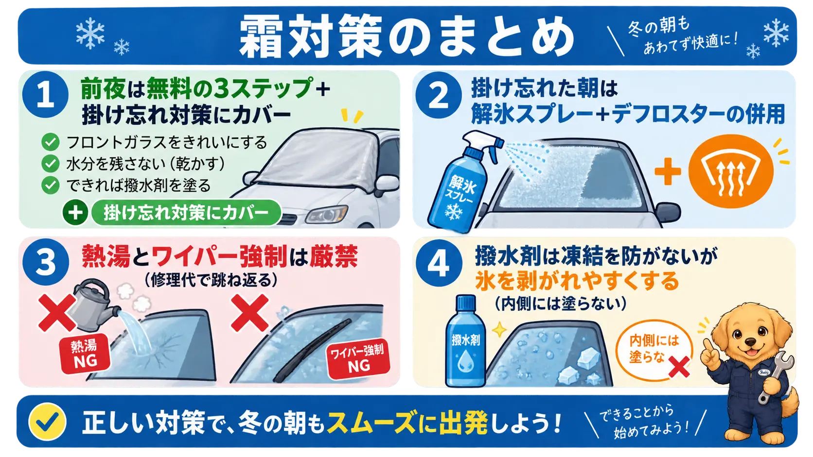 前夜のカバー・朝のスプレーとデフロスター併用・熱湯とワイパー厳禁・撥水は凍結防止でなく氷が剥がれやすくなる効果という、記事全体の要点を俯瞰した図