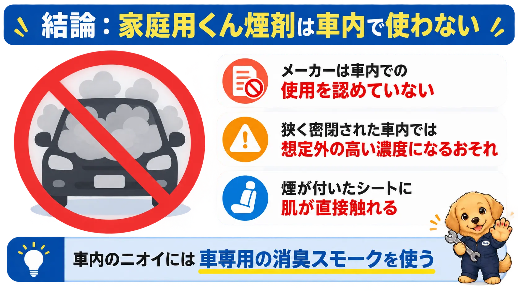 家庭用くん煙剤を車内で使うのはNGという結論と、メーカーが車内での使用を認めていないこと、狭い車内では想定外の濃度になるおそれがあることを示した図