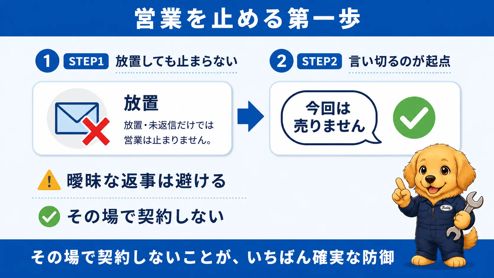 査定のあとの営業電話や訪問を止めるために、はっきり伝えることを起点にした対応の流れを示した手順図