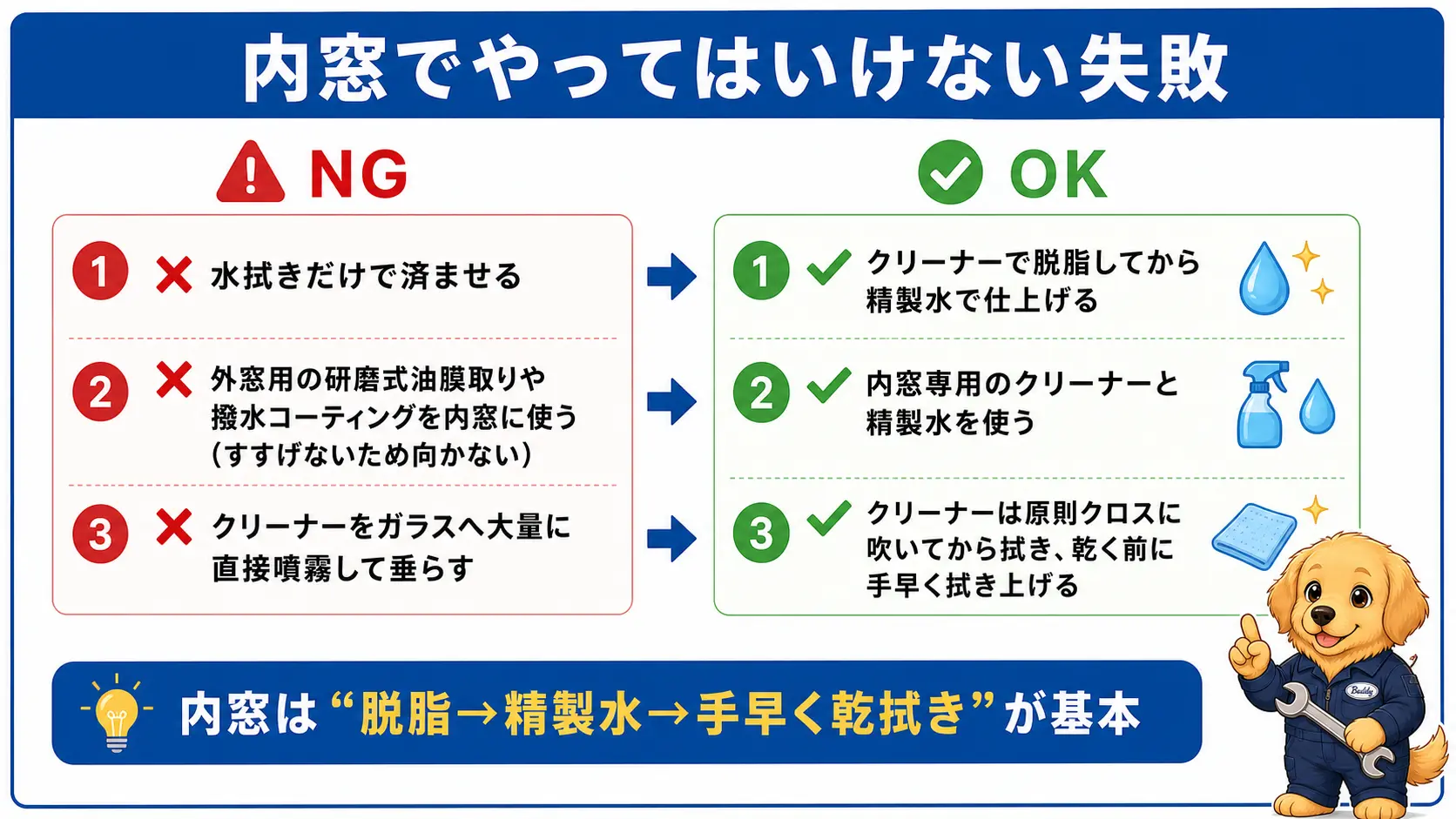 内窓の手入れでやってはいけない失敗と、その代わりにやるべきことを左右に対比させた図