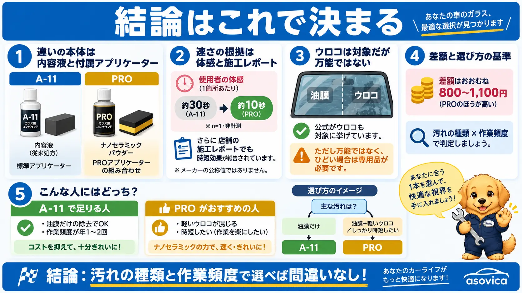キイロビン ゴールドとゴールドPROの違い・選び方の結論を1枚にまとめた俯瞰図