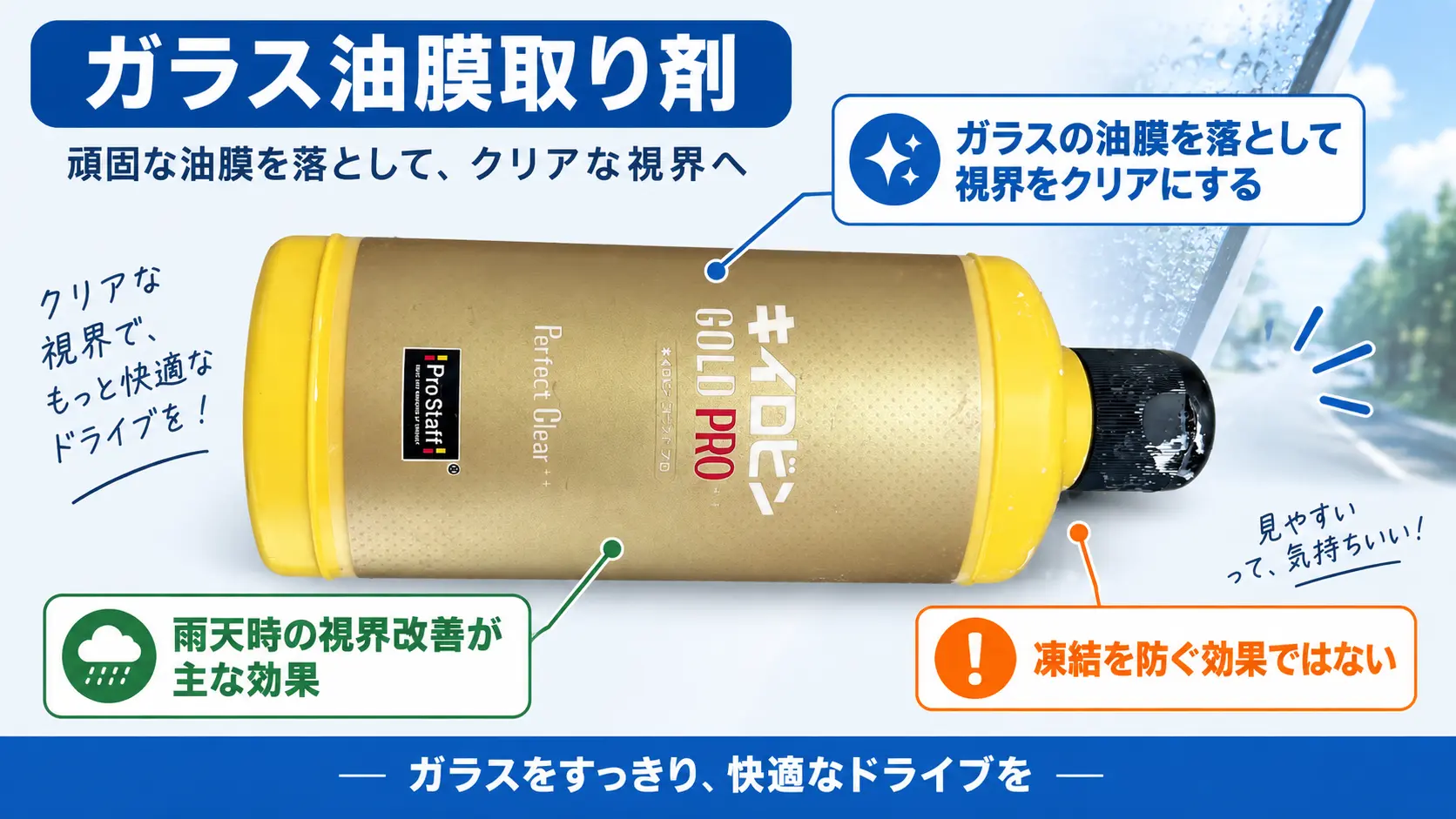 油膜取り剤のボトルと、油膜を落として雨天時の視界をクリアにする効果、凍結を防ぐ効果ではないことを示す注釈
