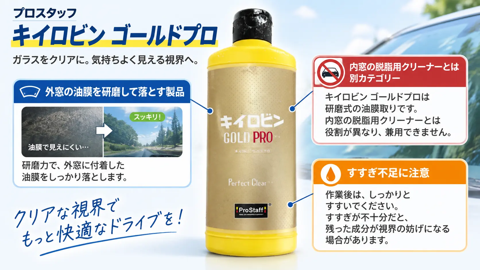 プロスタッフ キイロビン ゴールドプロのボトルと、外窓の油膜を研磨して落とす使いどころを示す注釈