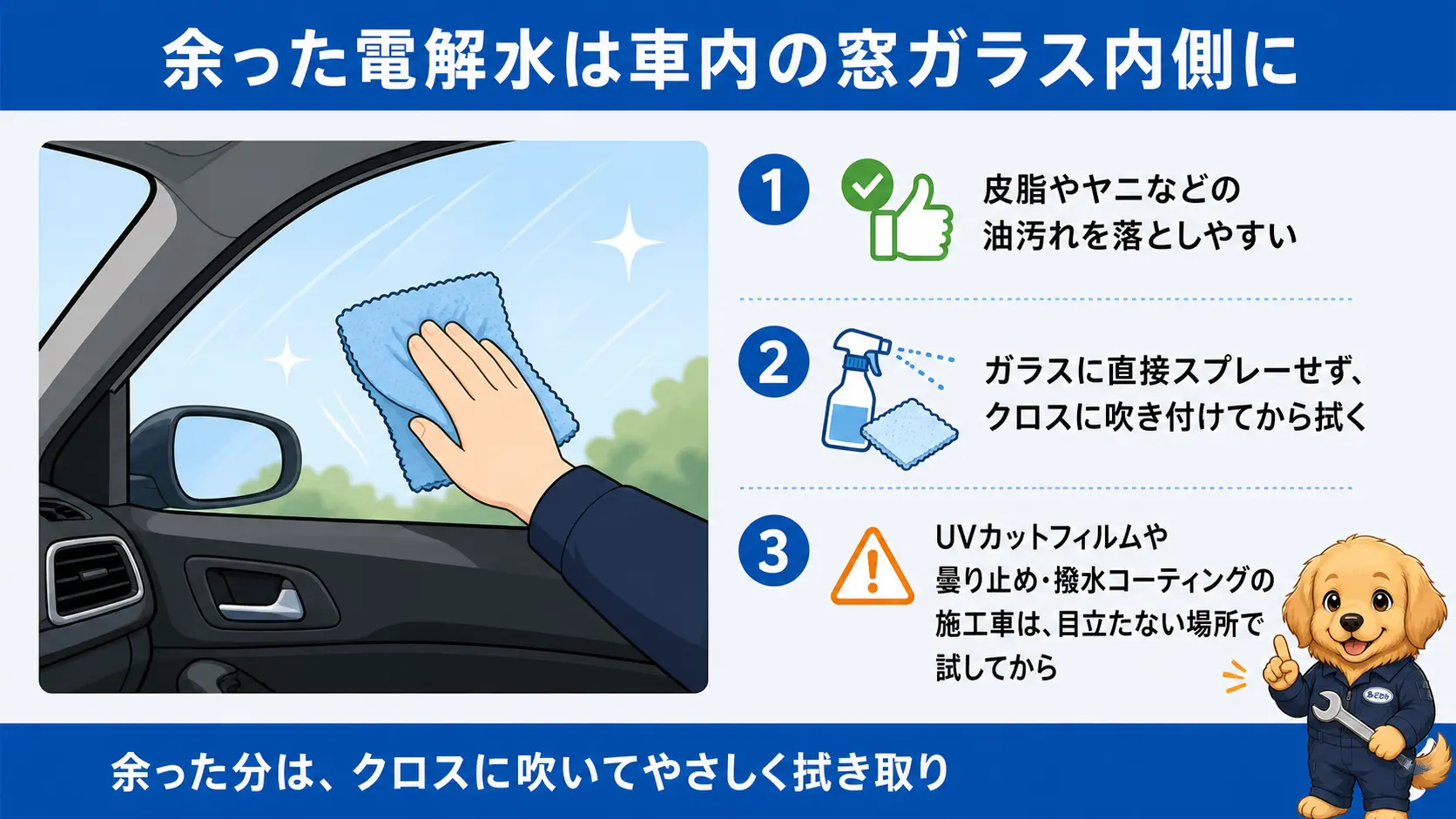 余った電解水は車内の窓ガラス内側に 余ったアルカリ電解水を車内の窓ガラス内側の油汚れ掃除に使うときの手順と、クロスに吹き付けて拭くこと、フィルムやコーティング施工車では目立たない場所で試すことの案内