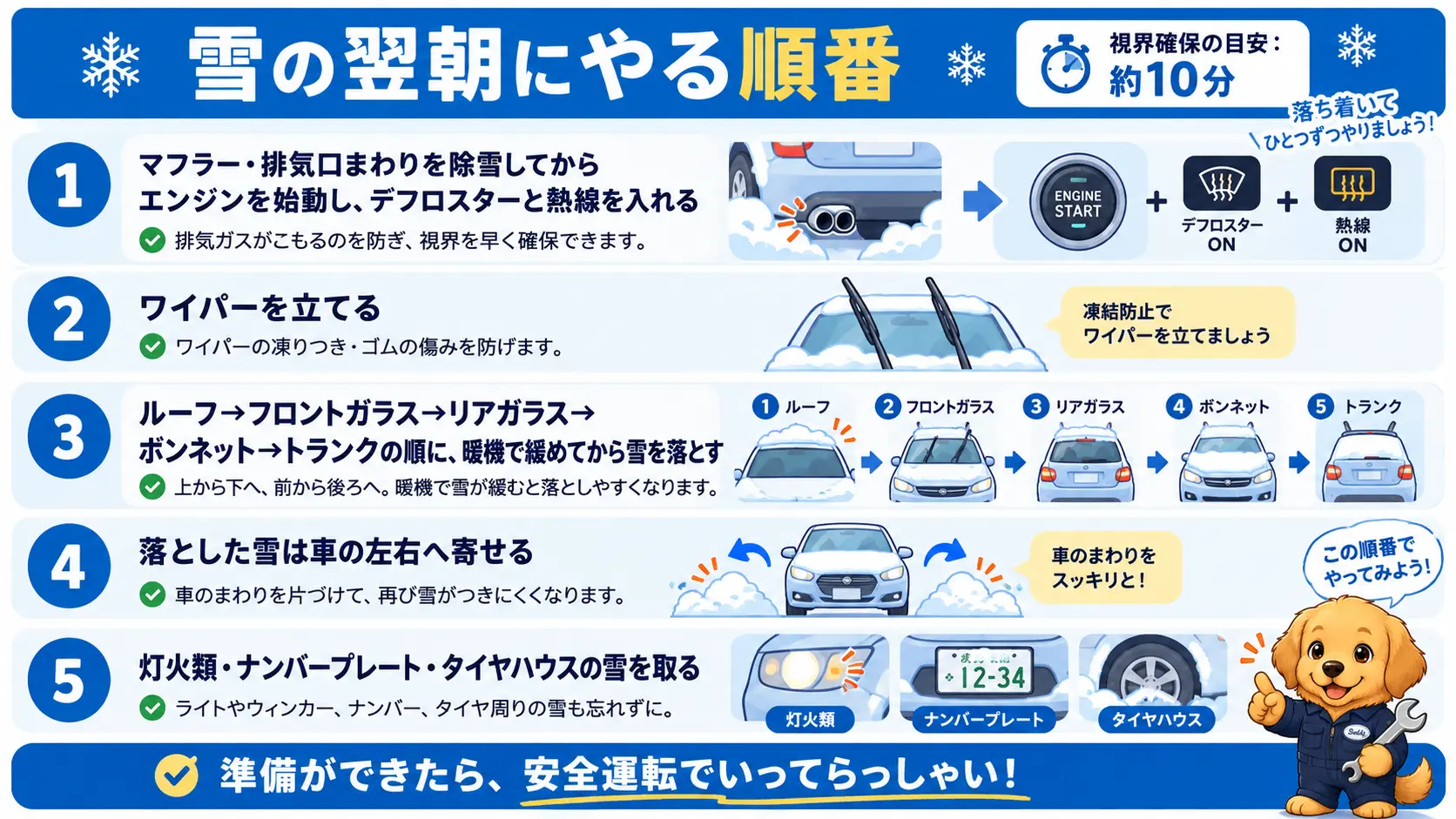 雪の翌朝にマフラー周辺の除雪からエンジン始動、ルーフやガラスの順に雪を落とし、最後に雪を左右へ寄せるまでの手順を示した図