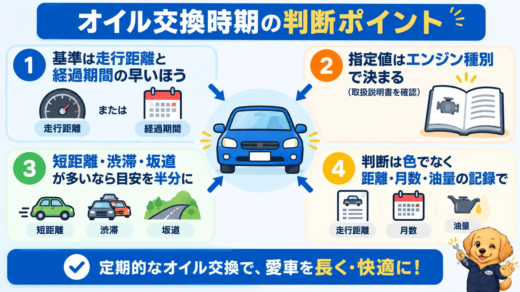 オイル交換時期の判断ポイントとして距離と期間の早いほう・車種ごとの指定値・シビアコンディションで半分・記録での確認をまとめた図