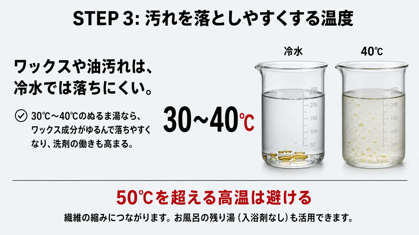 ワックスや油分を落としやすくする30度から40度のぬるま湯洗い