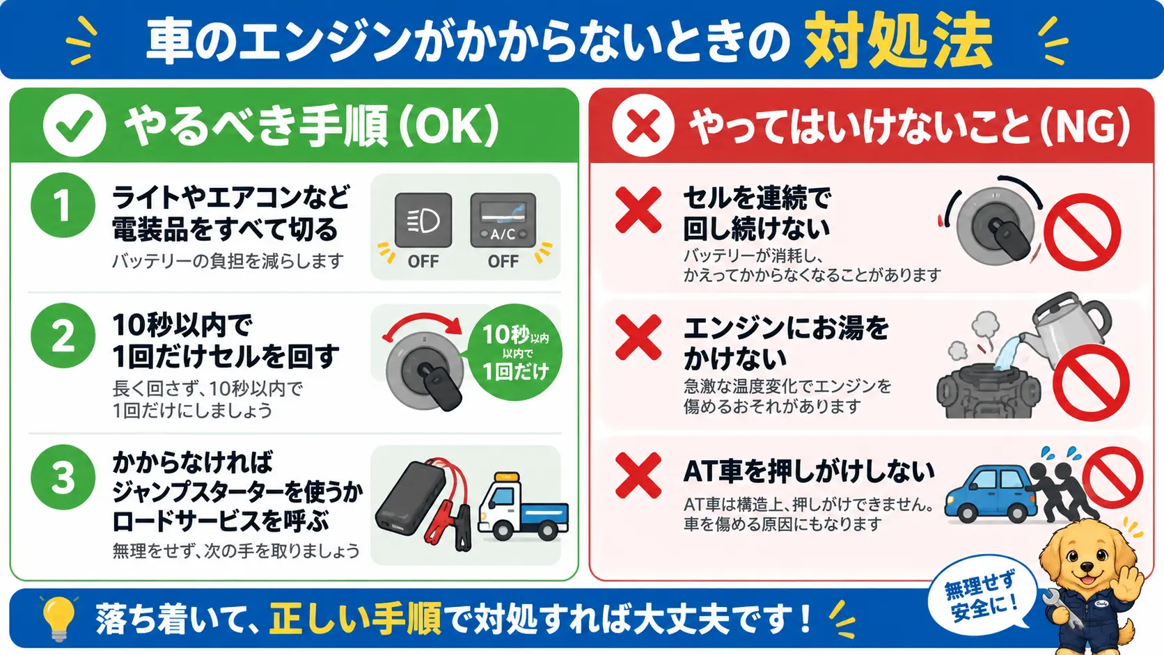 電装品を切って10秒以内で1回だけ試す対処の手順と、セルの連続回し・お湯かけなどのNG行動を並べて示す図