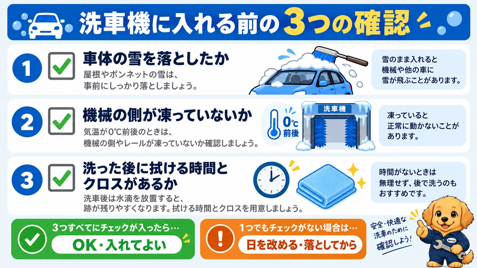 雪が積もった車を洗車機に入れる前に確かめる3つのチェック項目、車体の雪・機械の凍結・拭ける環境を示したチェックリスト図
