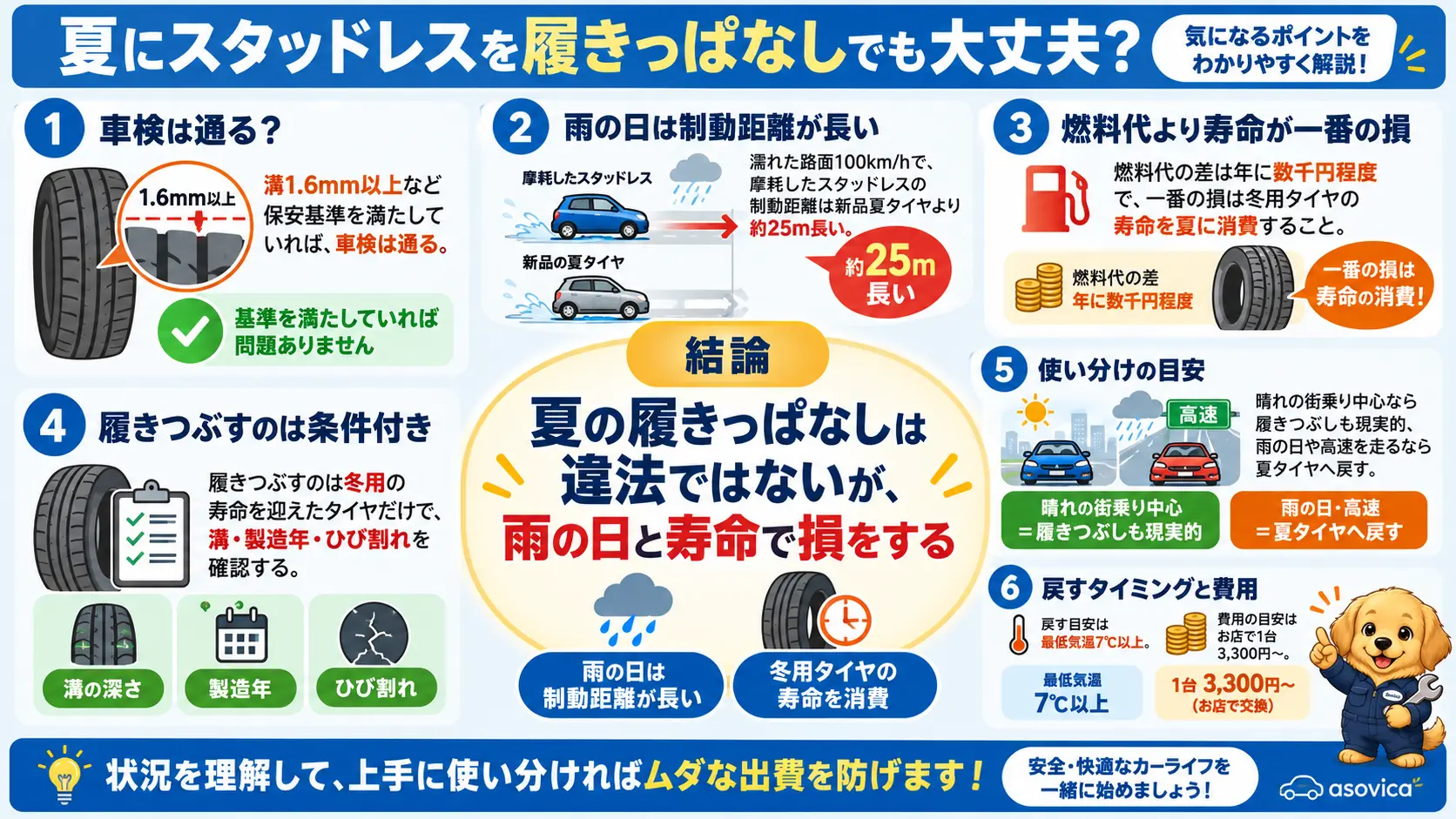 スタッドレスの夏の履きっぱなしについての結論と注意点を1枚にまとめた図