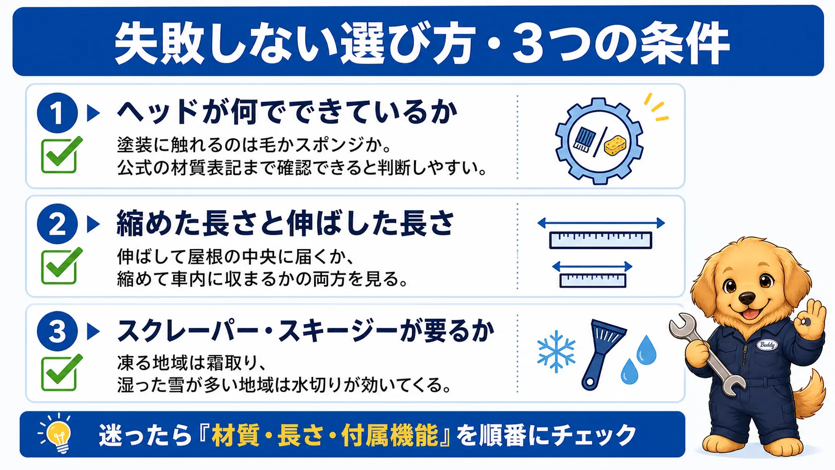 スノーブラシ選びで確認する3つの条件のチェックリスト。ヘッドが毛かスポンジか、縮めた長さと伸ばした長さが車に合うか、スクレーパーやスキージーが必要かの3項目を示す
