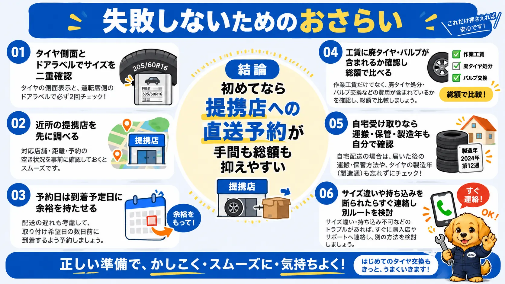 通販タイヤの取り付け3ルートと、注文前の確認・予約日程・総額比較・断られたときの対処など失敗しないためのポイントをまとめた図