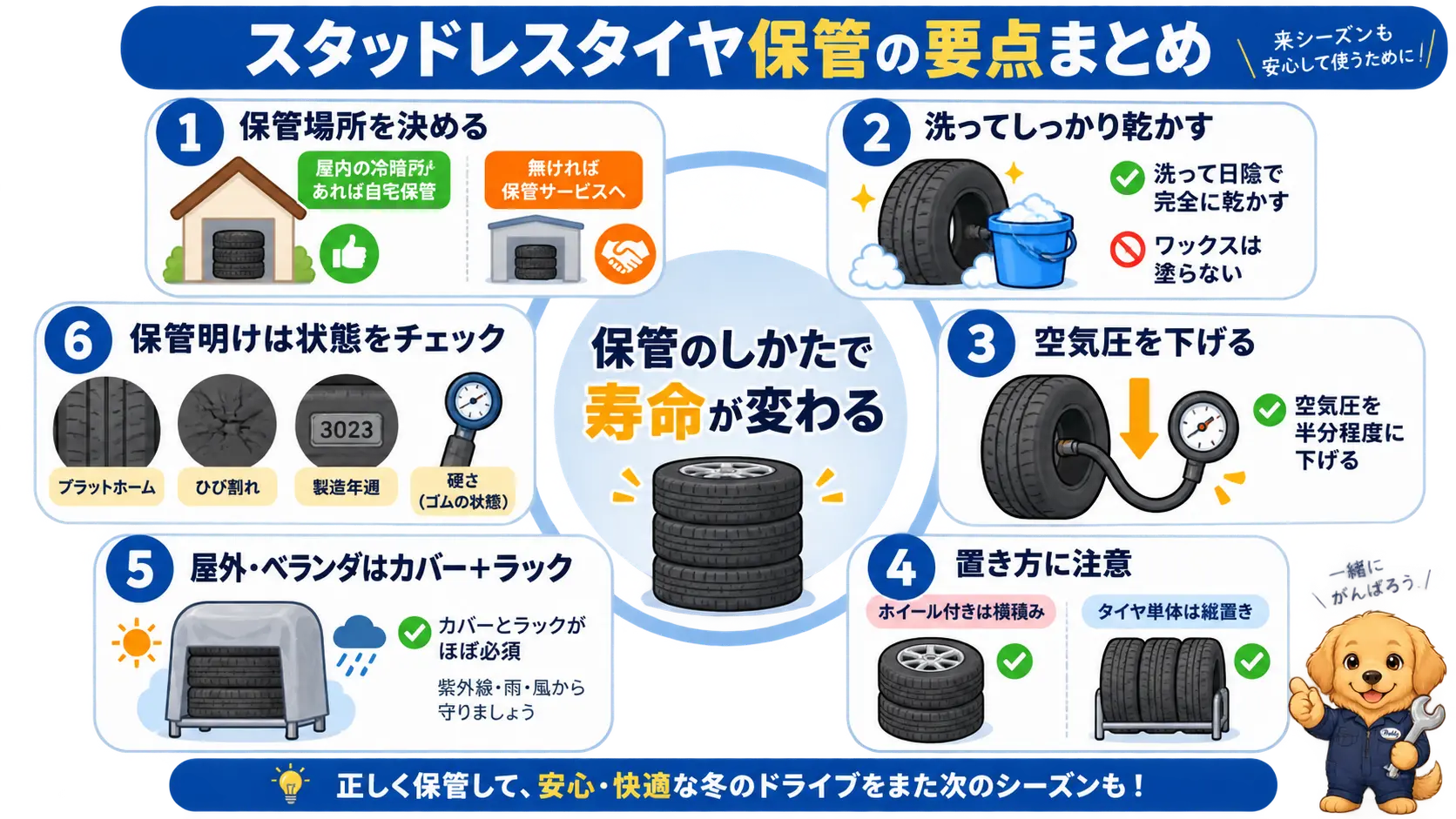住まい別の判断、下準備の手順、正しい置き方、カバー・ラックの必要性、保管サービスの活用、劣化サインの確認という記事全体の要点を1枚に俯瞰したまとめ図