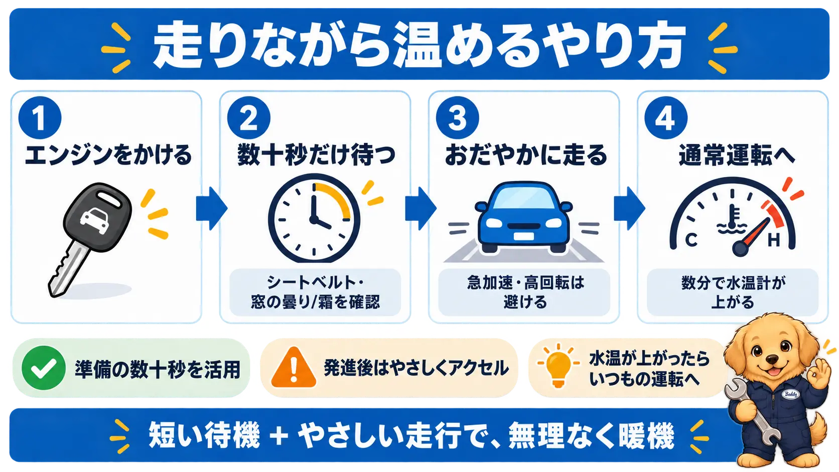 エンジン始動から発進後におだやかに走って温めるまでの手順を4段階のフローで示した図