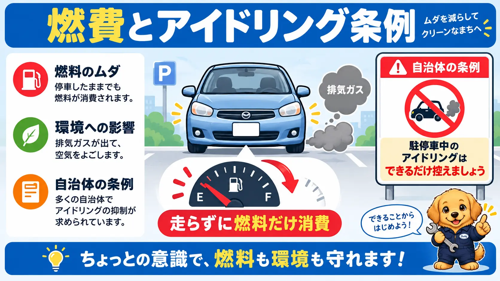 停車したままの暖機運転は走らずにガソリンを消費するだけで燃費に不利であり、自治体の条例でも駐停車中のアイドリングが控えるよう定められていることを示す図