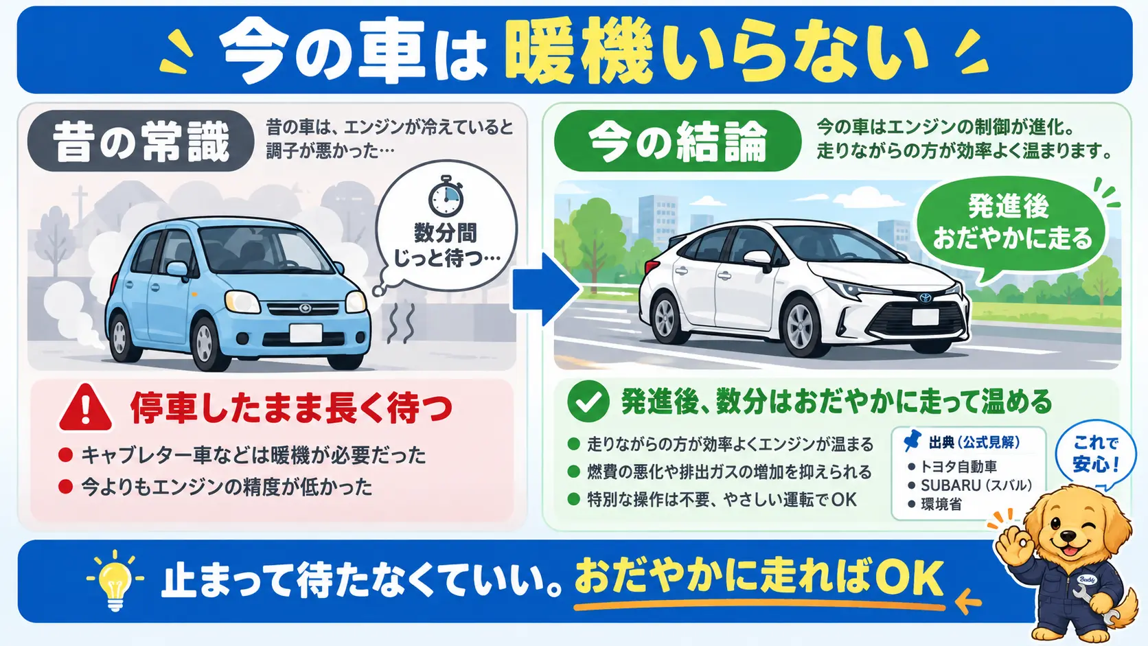 昔は停車したまま長く暖機していたが、今の車は停車暖機は原則不要でおだやかに走りながら温めればよいと対比で示す図