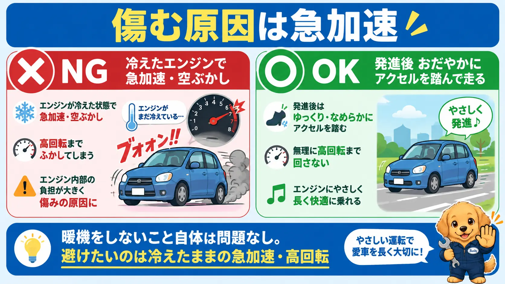 暖機運転をしないこと自体は問題なく、冷えたエンジンでの急加速や空ぶかしを避けるのが大事だと示すNGとOKの対比図