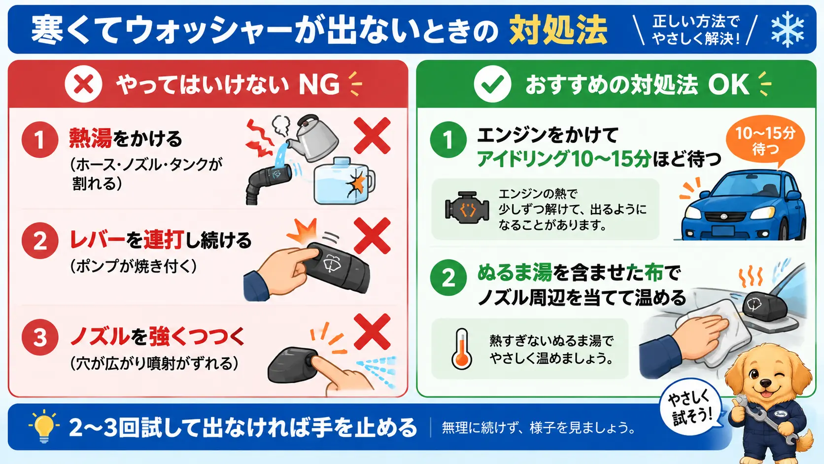 ウォッシャー液が凍って出ないときに熱湯をかけたりレバーを連打したりするNG行動と、エンジンを温めて待つ正しい対処を左右に並べた図