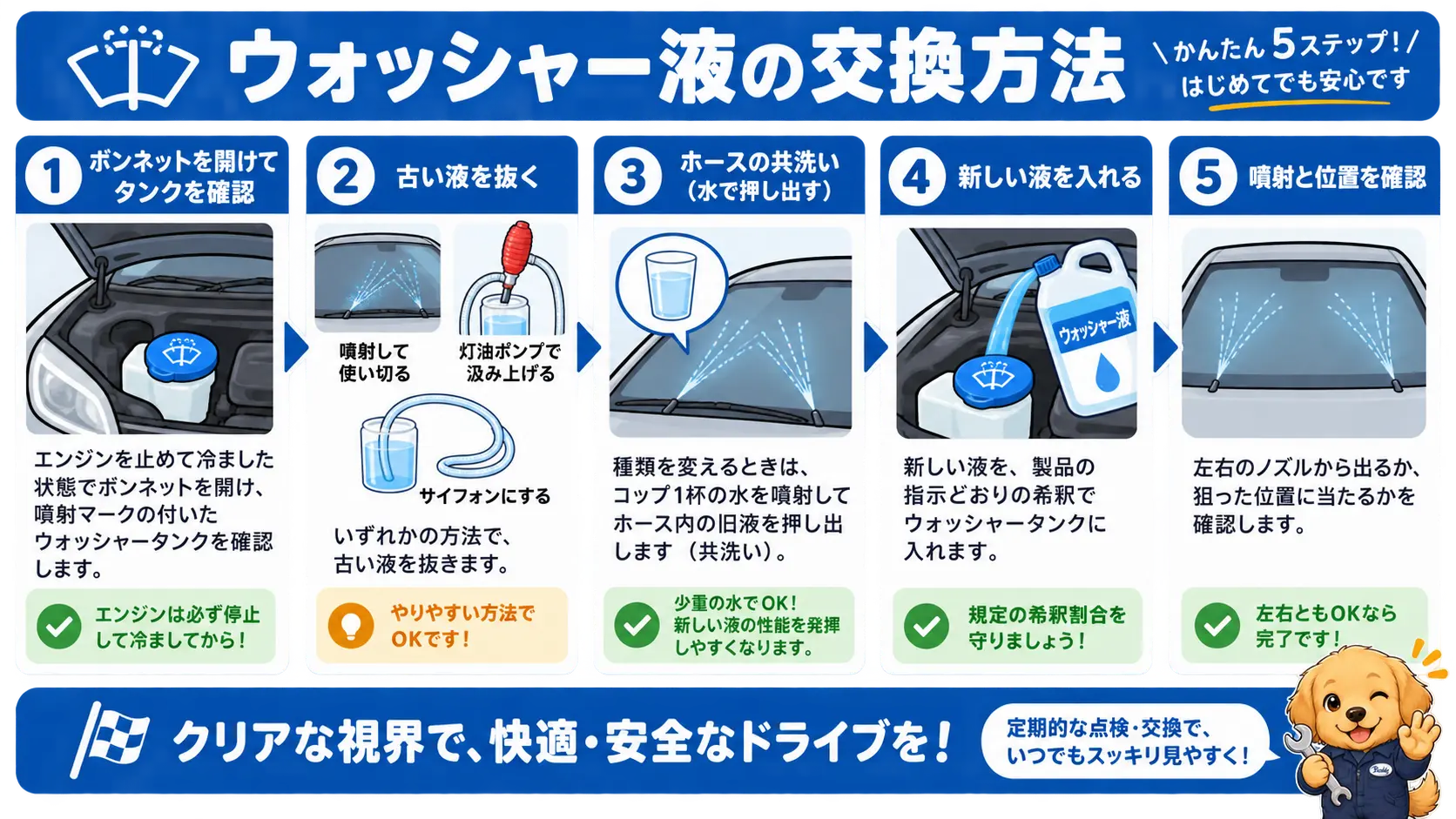 ウォッシャータンクの古い液を抜いてから冬用の濃い液に入れ替える作業を5ステップの手順図で示した図