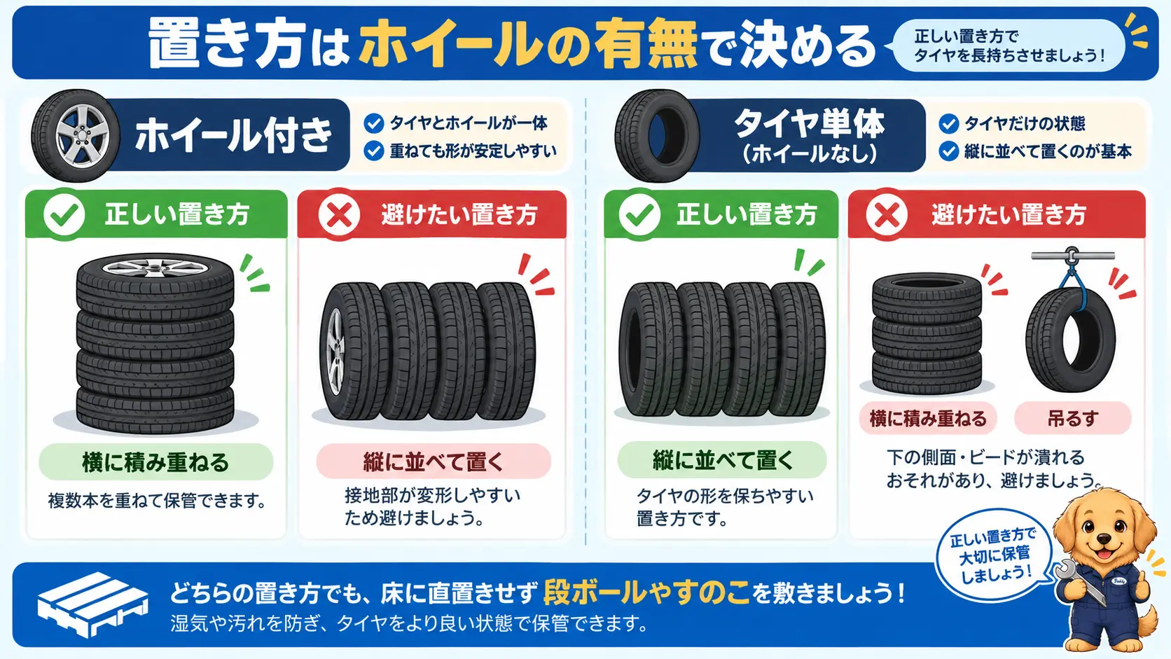 ホイール付きタイヤは横に積み重ね、ホイールなしのタイヤ単体は縦に並べて置くという正しい置き方と、それぞれの避けたい置き方を対比した図