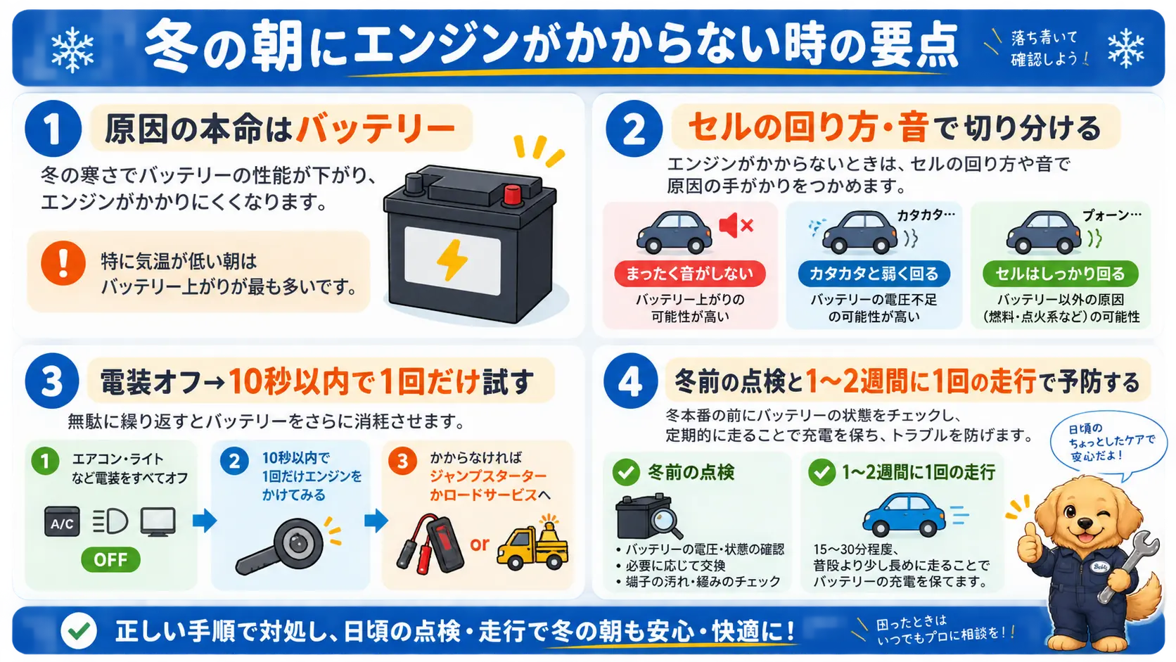 冬にエンジンがかからない原因はバッテリーが本命であること、症状での切り分け方、安全な対処とNG行動、連絡先と予防策までの要点を1枚にまとめた図
