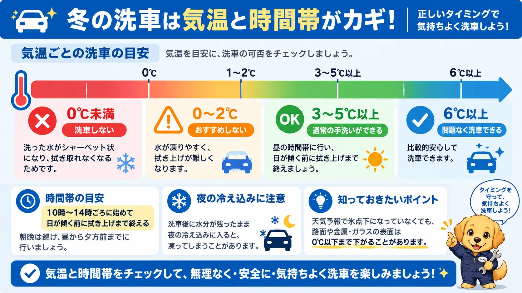 気温3〜5度以上ある昼の時間帯は洗車してよく、0度未満は水をかけないという冬の洗車の温度目安を示した図