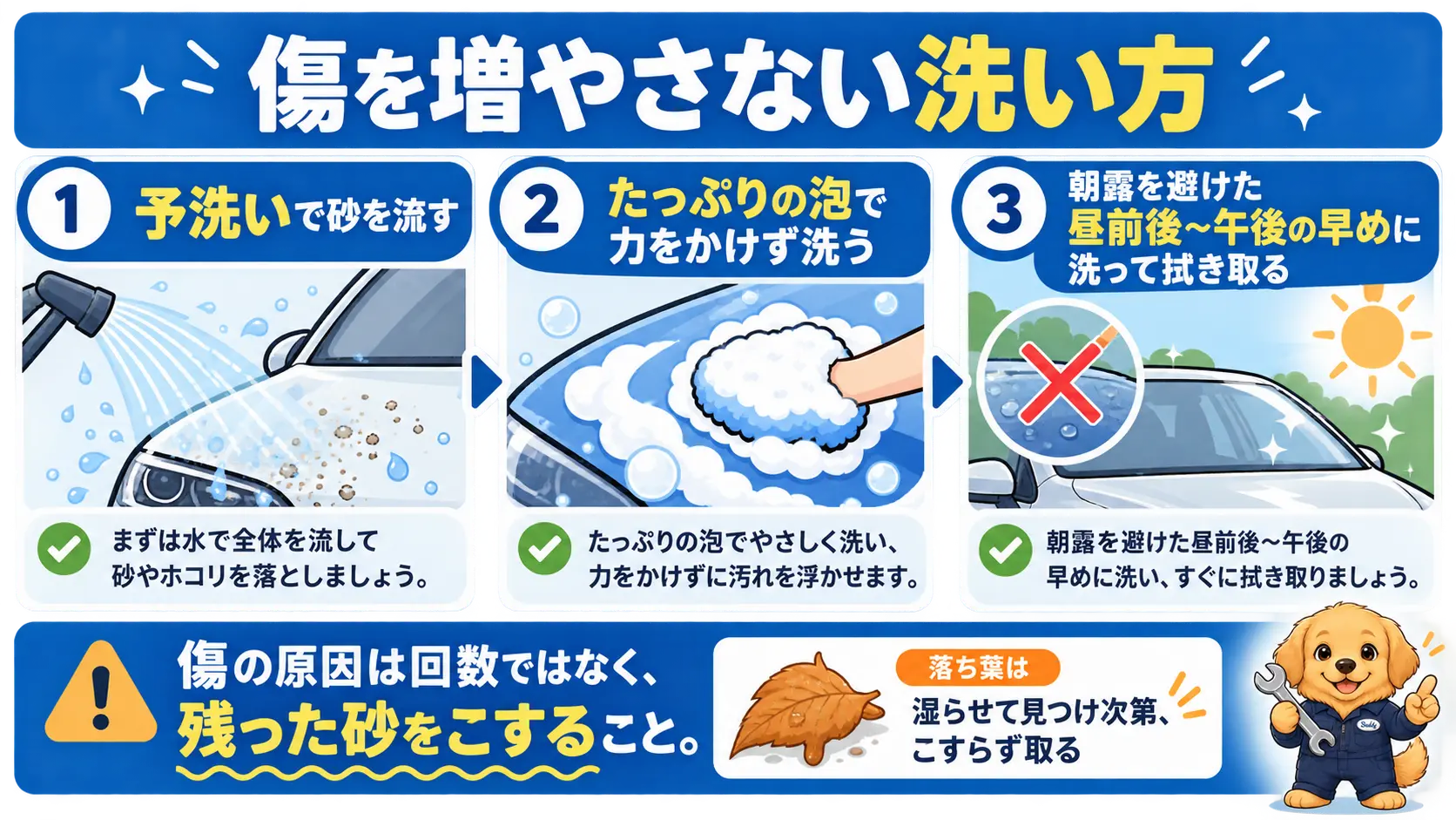 予洗いで砂を流し、泡で洗い、力をかけずに拭き取る傷を増やさない洗い方の手順図