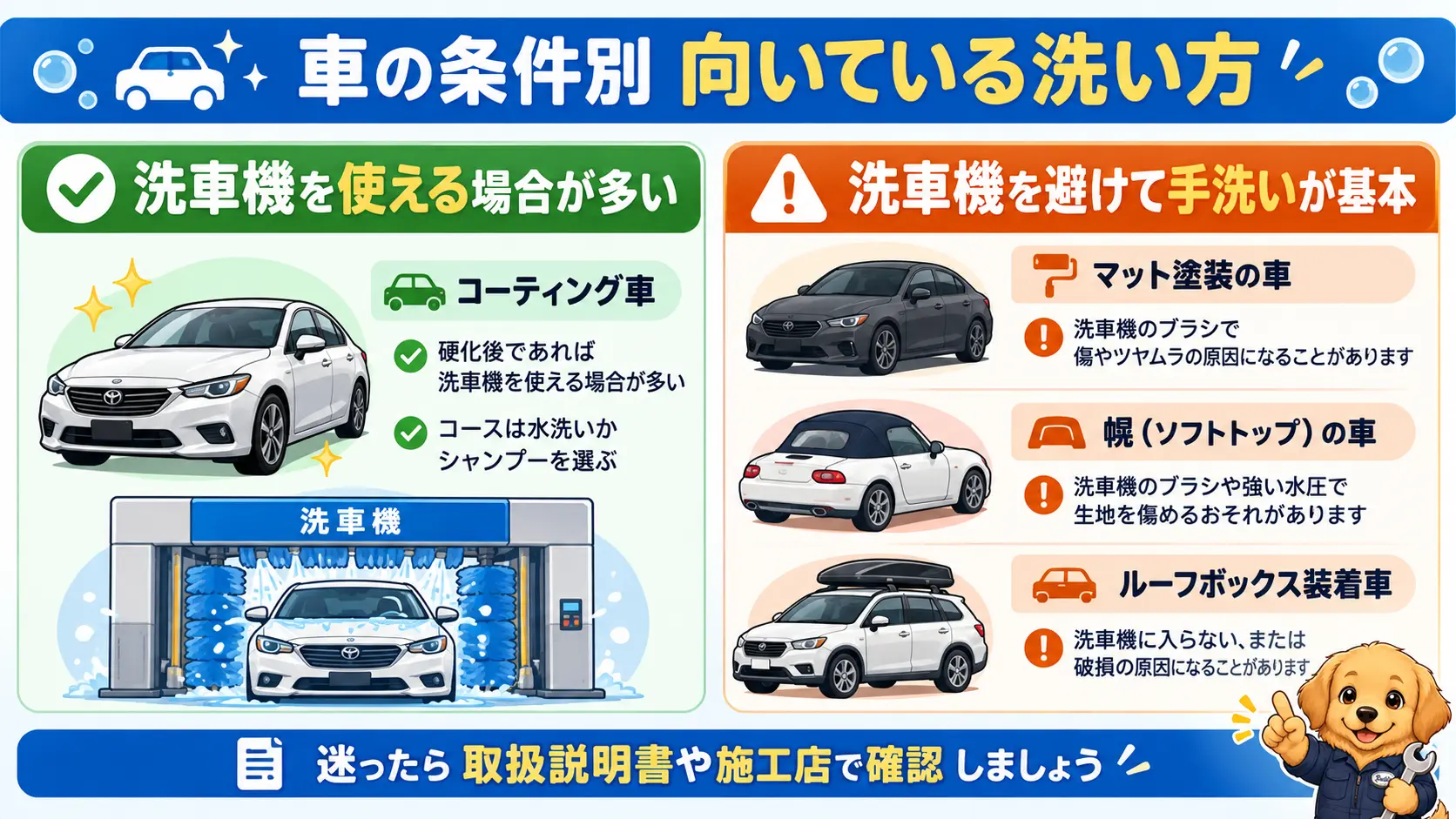 コーティング車は洗車機も使える場合が多く、マット塗装や幌やルーフボックス付きの車は手洗いが基本という判定表