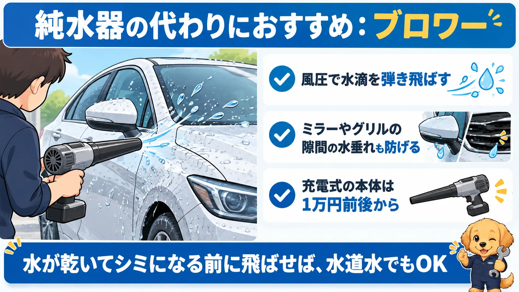 純水器の代わりにおすすめのブロワー 純水器の代わりにおすすめの充電式ブロワー。風圧で水滴を弾き飛ばし、ドアミラーやグリルの隙間の水垂れも防げる。本体は1万円前後から